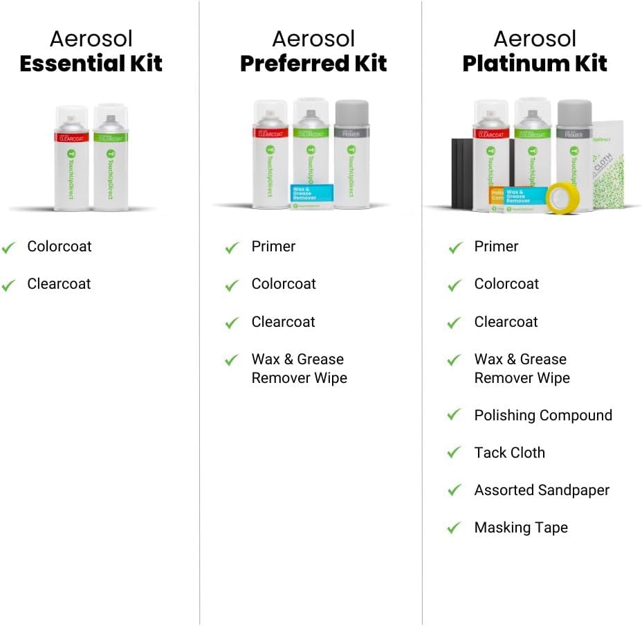 TouchUpDirect 1M2 Guardian Gray Compatible with Toyota Exact Match Touch Up Paint Aerosol - Essential Kit