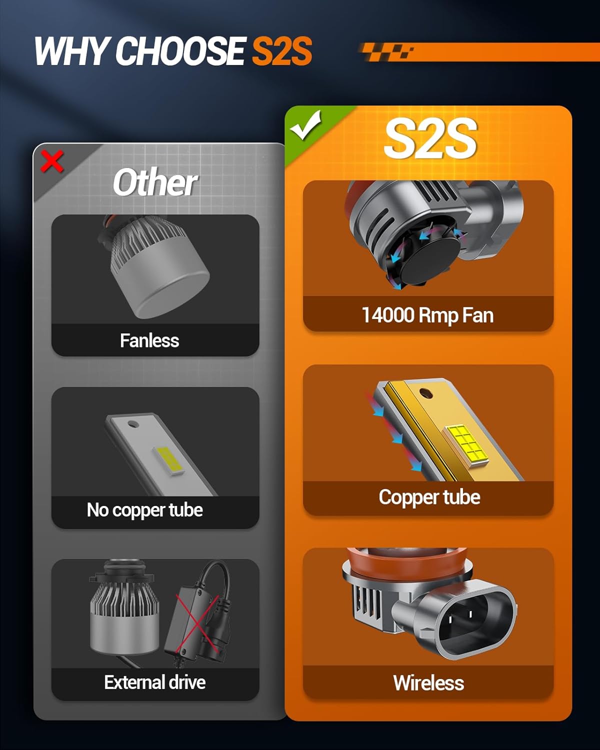 SEALIGHT H11/H9/H8 and 9005/HB3 Fog Lights Combo, 90,000LM Wider Driving Vision, 1:1 Design 9005 H11 Fog Lights, Plug and Play, Pack of 4