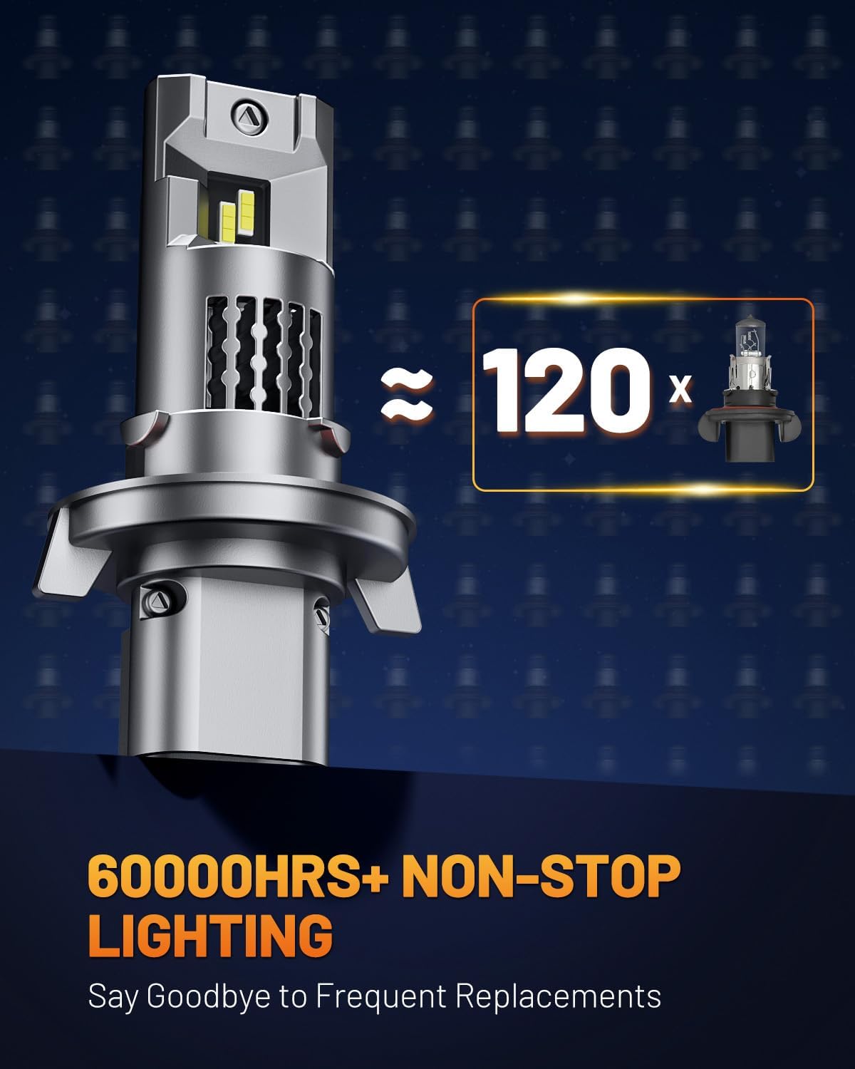 forenner Fahren H13/9008 LED Bulb Hi/Lo Beam, 900% Super Brighter 6500K, 1:1 Size H13 Fog Light Bulb, 70000+Hrs Lifespan, Direct Installation, CANbus Ready, Pack of 2