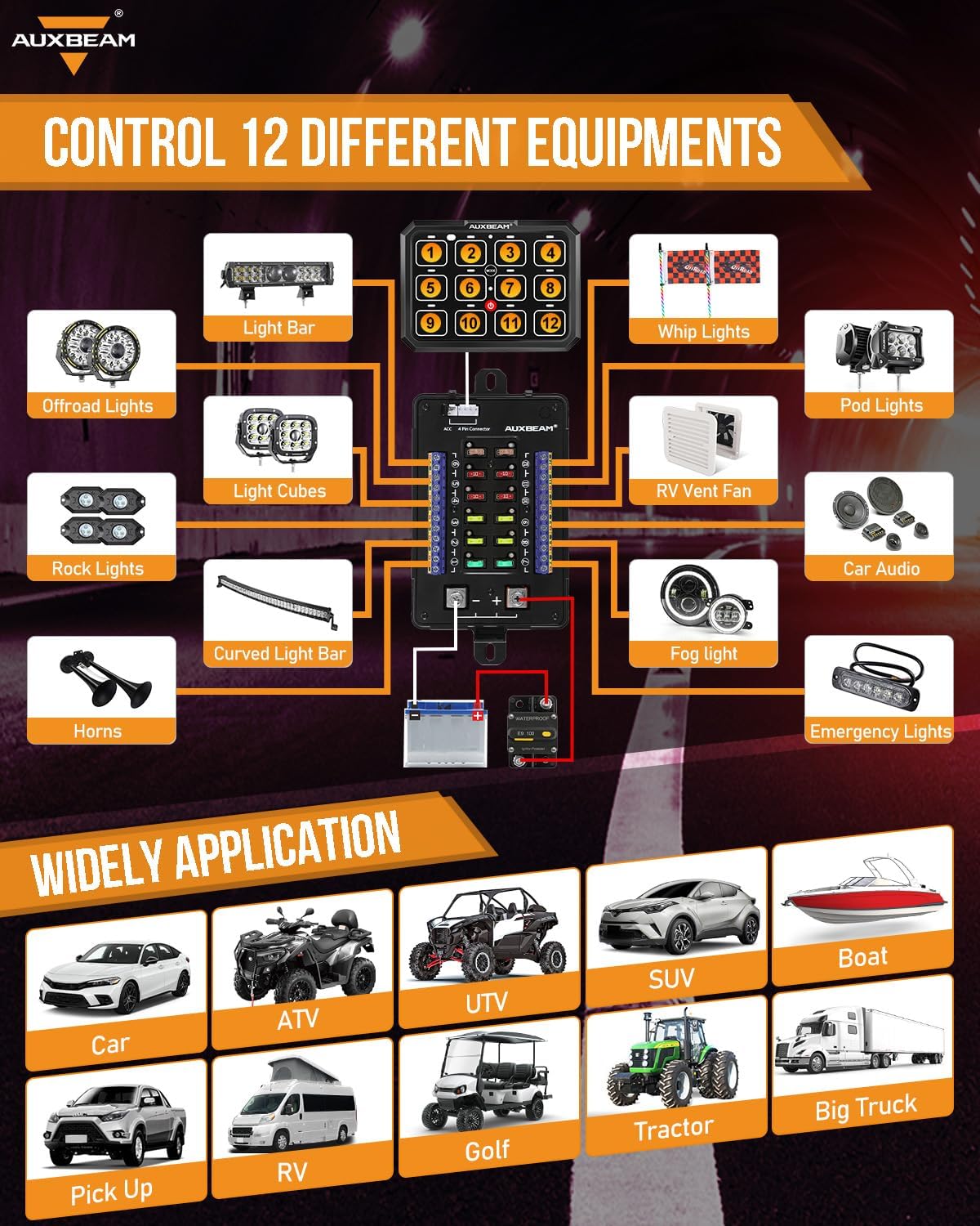 Auxbeam 12 Gang Switch Panel RB120 Toggle Momentary Pulsed RGB Dimmable Switch Panel Multifunction Two Sided Output Marine Control Panel IP65 Waterproof for Car Boat RV, 2 Years Warranty