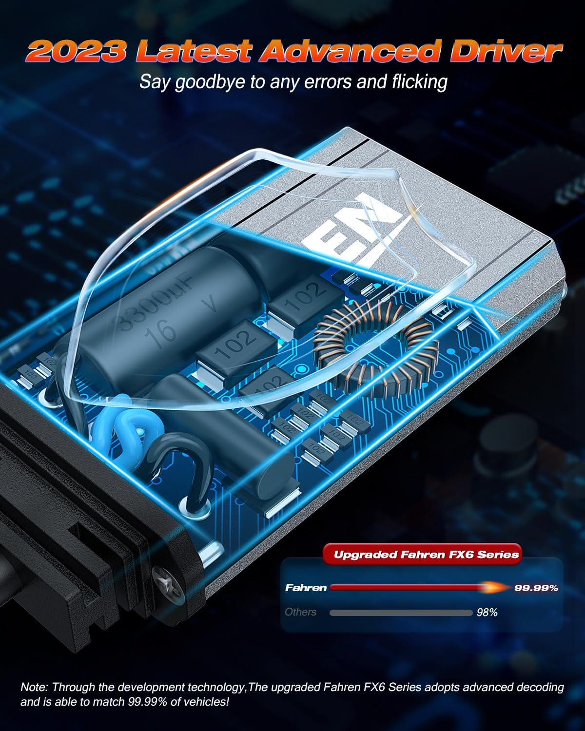 FAHREN H11 9005 Fog Light Bulb Combos, 240W 10,0000LM Lighting Bulb With Fan, 6500K Cool White, IP68 Waterproof, 1:1 Size Plug and Play, Pack of 4