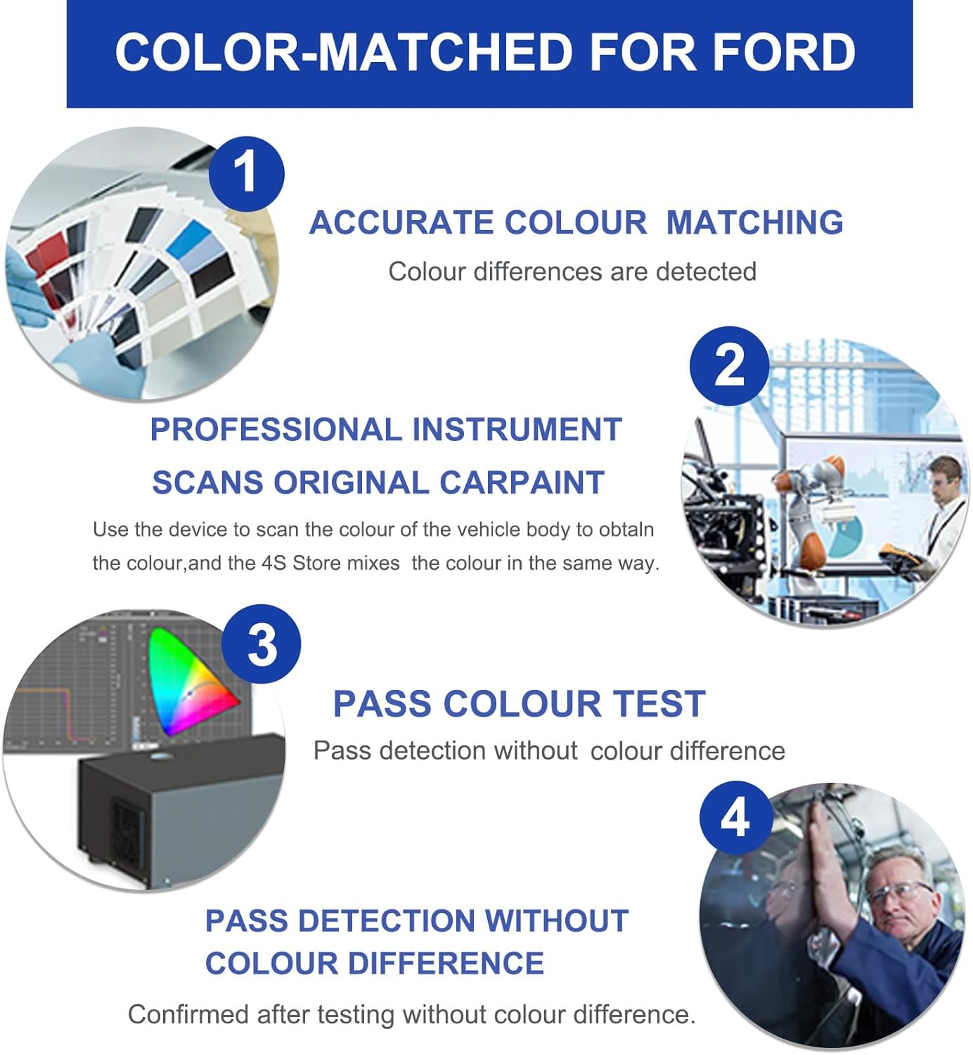 Carbonized Gray Metallic(M7) Touch Up Paint for Ford -Exact Match–Chips and Nicks Car Paint Scratch Repair Kit Automotive Paint Pen for F-150/Mustang/Transit/Explorer/Ranger/Escape/Edge