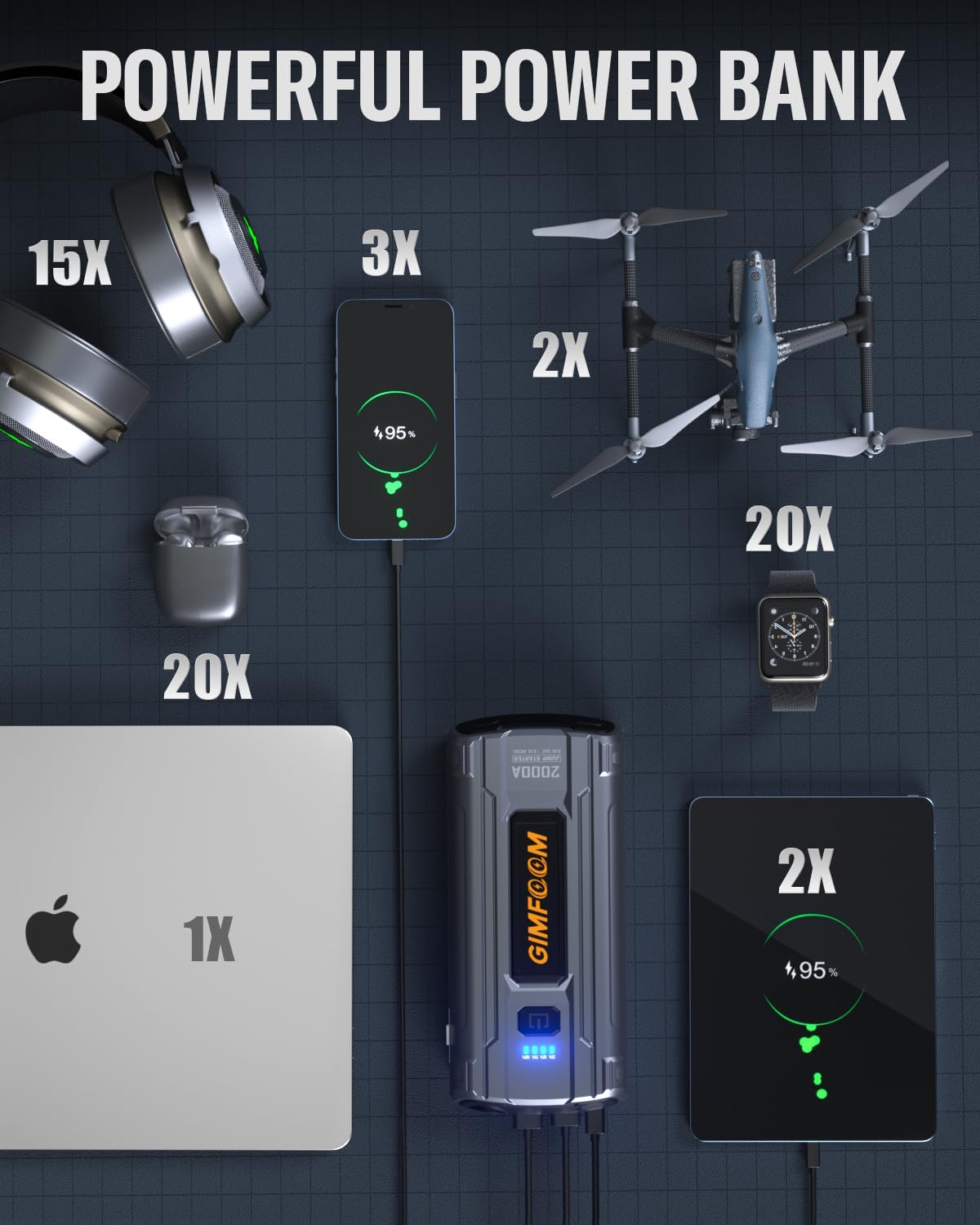 Jump Starter, 2000A Car Battery Jump Starter for Up to 9.0L Gas or 7.5L Diesel Engines, 12V Portable Car Jump Starter Battery Pack, Jump Box with 400 Lumens LED Light/Dual USB Output