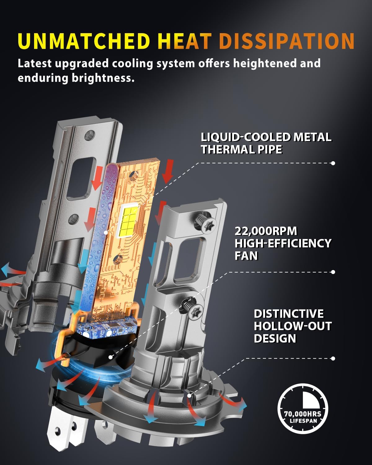 Upgraded H7 H7LL Light Bulbs, 60,000LM Insane Brightness, Real 1:1 Halogen Mini Size H7 Fog Lights, 6500K White with Ultra-Bright LED Chips, Plug and Play, Pack of 2