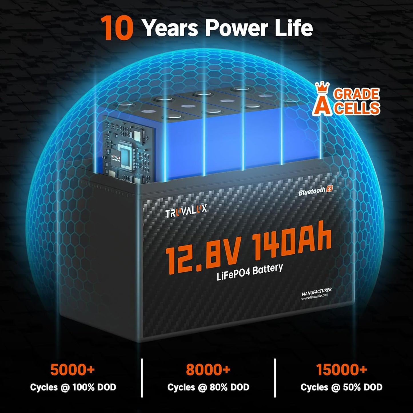 12V 140Ah LiFePO4 Bluetooth Lithium Battery Group31, Low Temp Protection, Built-in Smart 150A BMS, 5000+ Deep Cycles, 1.79 kWh Energy, Perfect for RV, Trailer, Yacht, Trolling Motor, Off-Grid