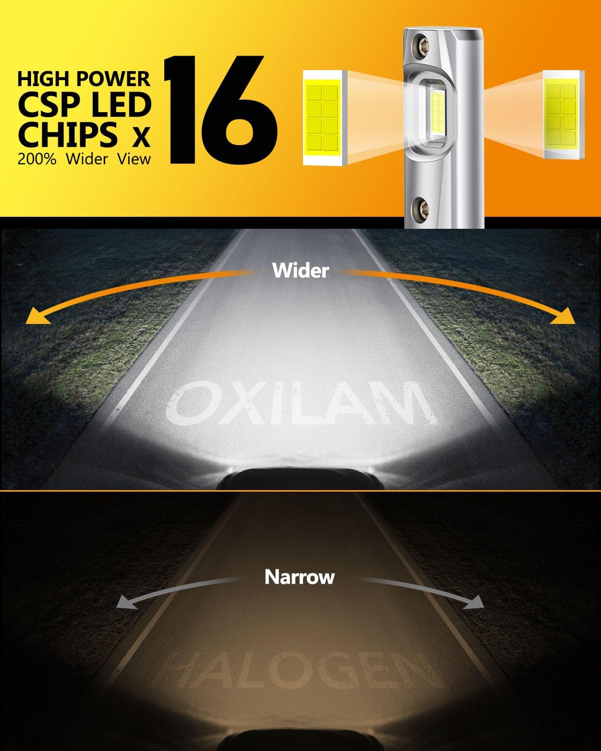 OXILAM 9006 LED Bulb hb4 Light Bulb, 800% Ultra-Bright, 5 Min Quick Install,Wireless Plug and Play Design, No Flicker