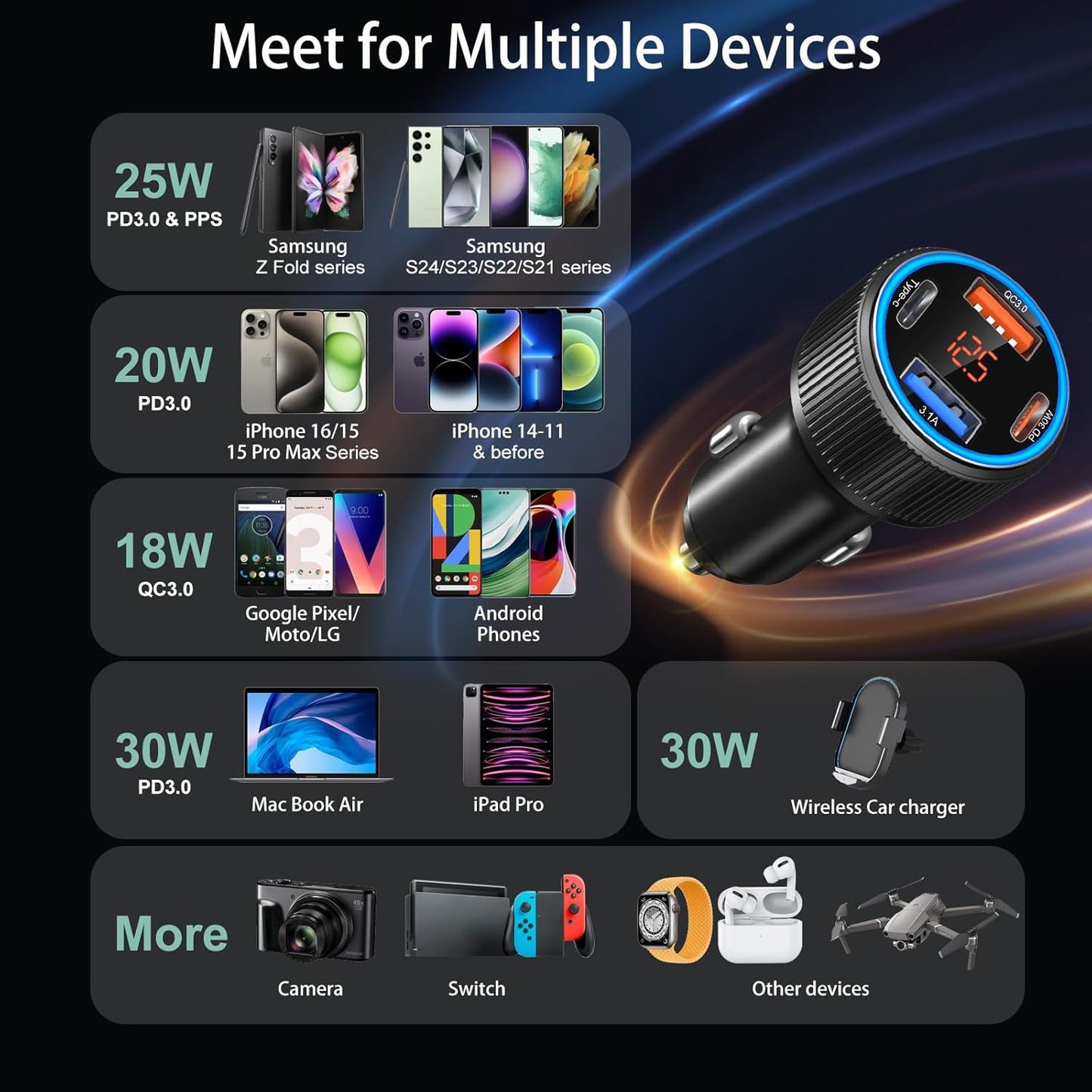 5 Pack USB C Car Charger, 4-Port 65W Car Power Adapter with Voltmeter QC+PD 3.0 Fast Charging Cigarette Lighter USB Charger for iPhone 16/15/14/13/12 Pro Max,Galaxy S25/S24,Android(Black)