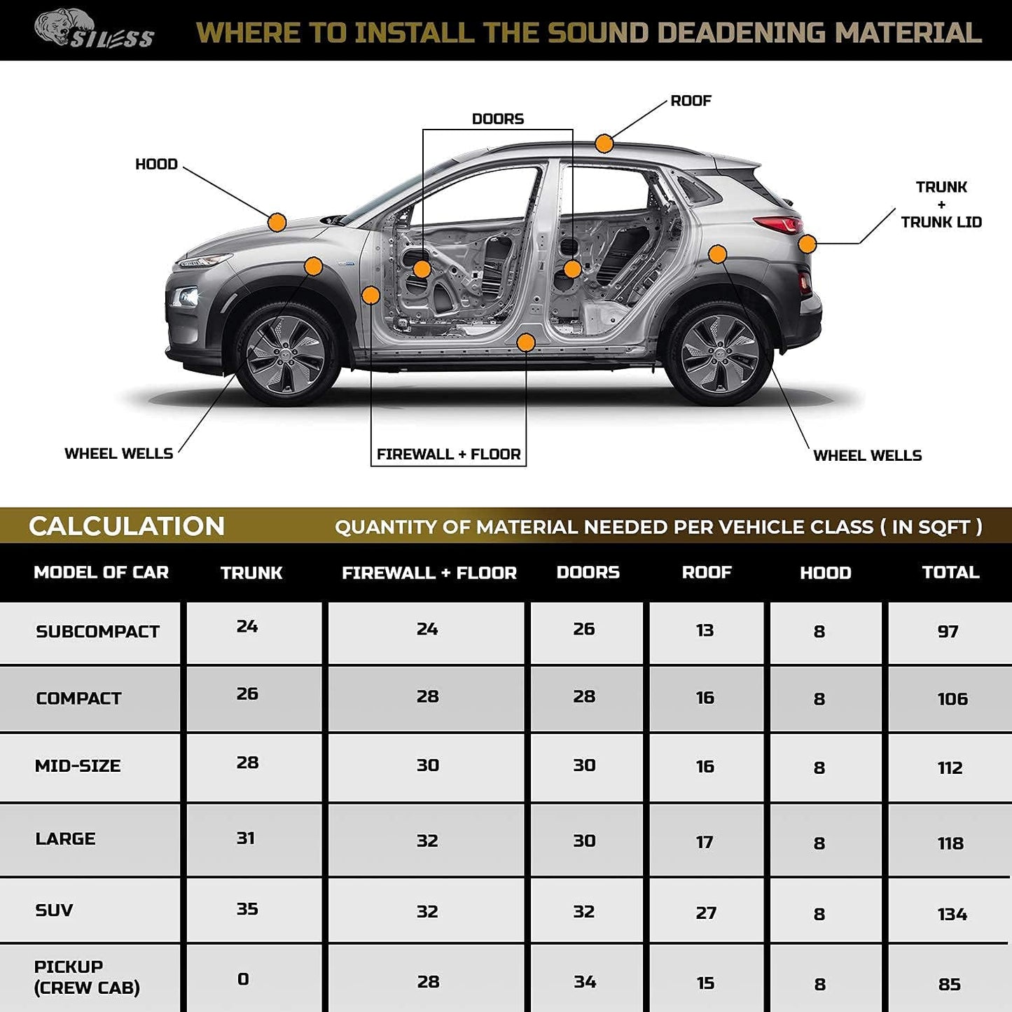 Siless 80 mil (2mm) 18 sqft (1.7 sqm) Car Sound Deadening mat - Butyl Automotive Sound Deadener - Noise Insulation and Vibration Dampening Material (18 sqft)