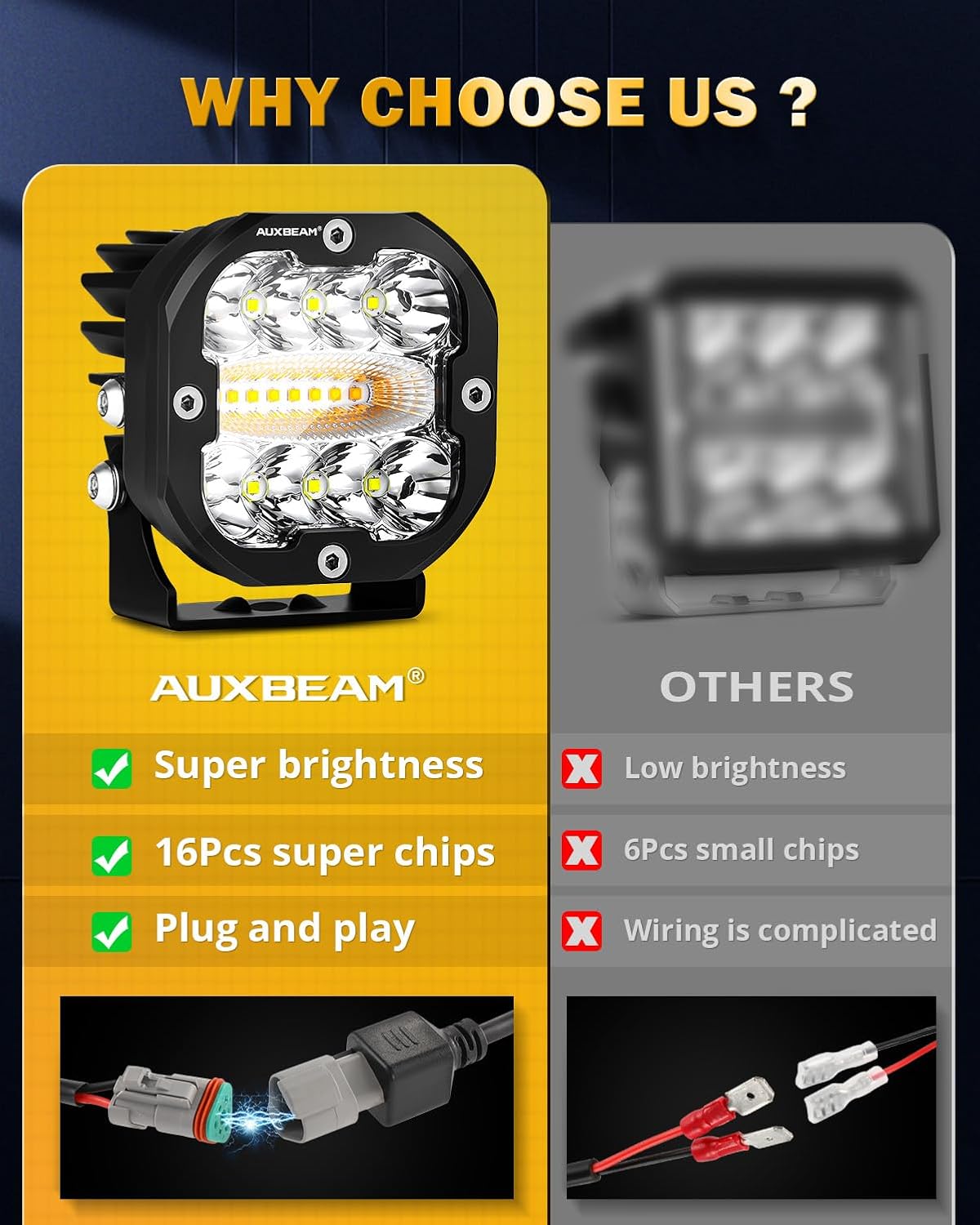 Auxbeam 3 Inch 96W Amber White LED Light Pods XP-Ultra Series 6 Modes Dual Color Fog Light Cube Spot Flood Combo Strobe Lights Driving Offroad Ditch Lights for Truck Jeep, Pair