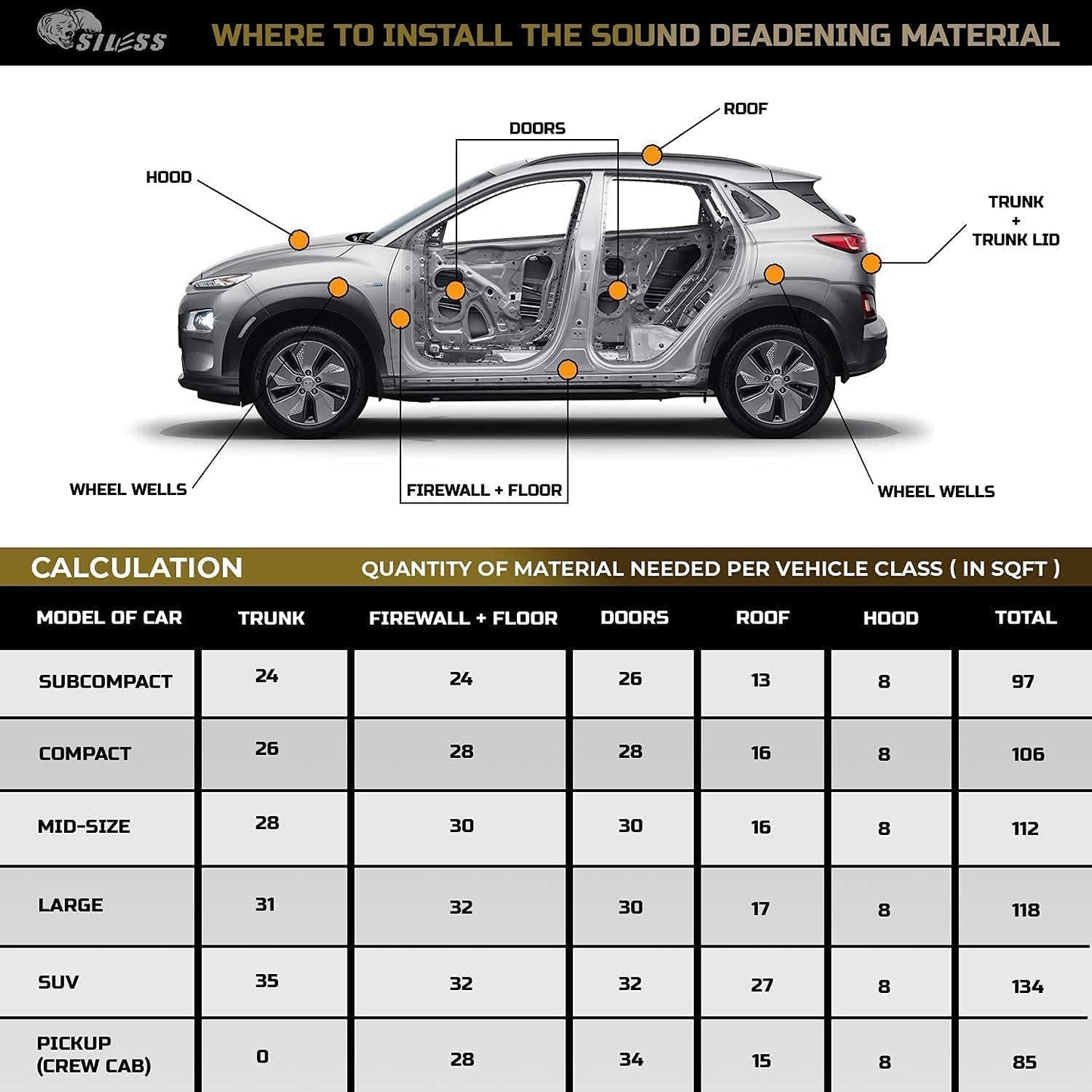 Siless 80 mil (2mm) Car Sound Deadening mat - Butyl Automotive Sound Deadener - Noise Insulation and Vibration Dampening Material 5 sqft (0.46 sqm)