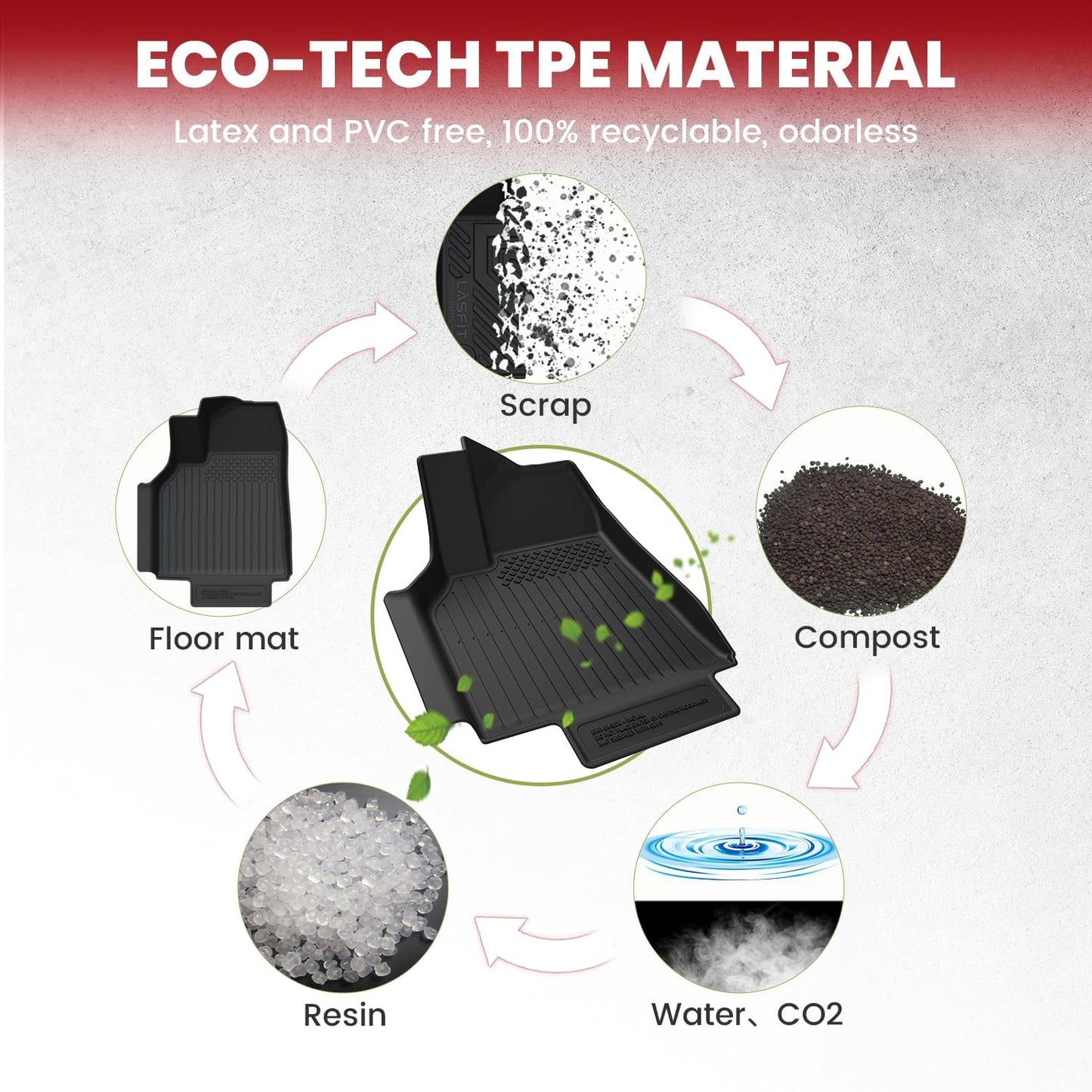 LASFIT Premium Extra Thick Floor Mats for Tesla Model Y Juniper 2025 2026 All Weather TPE Custom Fit Interior Accessories Front Rear Car Liner 1st & 2nd Rows Set, Black