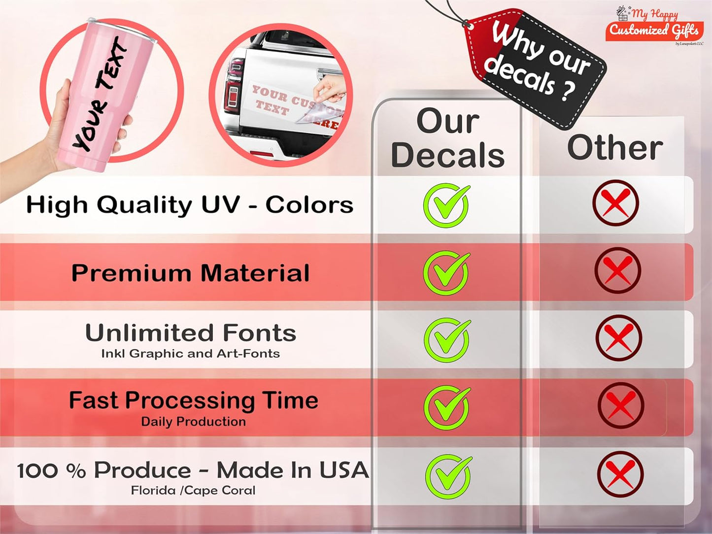 Choose Your Custom Sticker or Magnet ║ (50 Colors + Unlimited Fonts + 55 Sizes) ║ Make Your Own Text or Graphic on Decals or Magnets ║ Waterproof on Car Boat Mugs Window Mailbox ║ Made in The USA