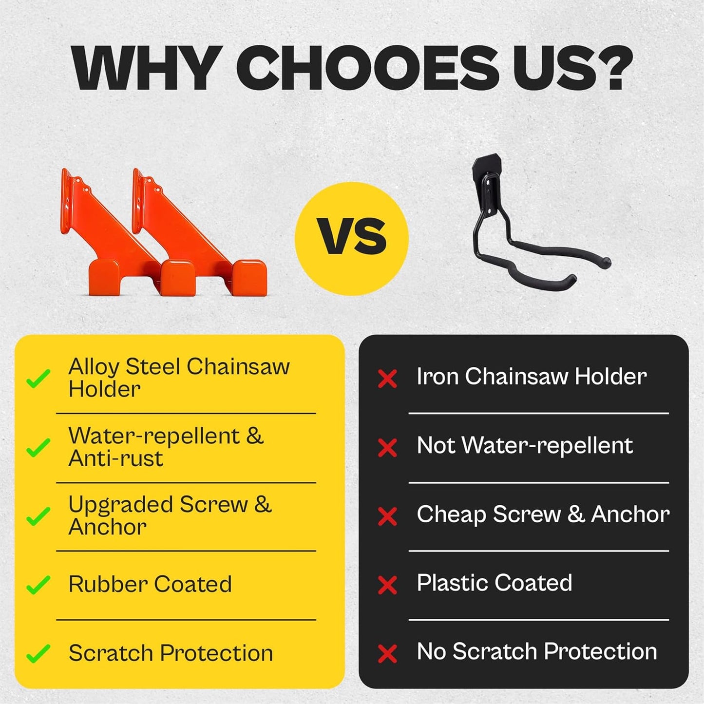 2 Pack Heavy Duty Chainsaw Wall Mount Holder – Chainsaw Hanger Rack for Garage Organization – 150lbs Capacity, Anti-Scratch Pads, 10 Gauge Steel, Storage for Chainsaw Accessories and Tools