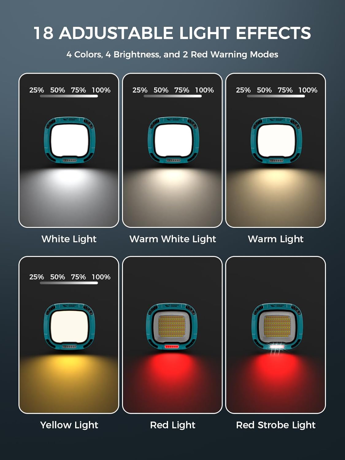 Smiling Shark Working Light, LED Work Light 4000 Lumen 18 Light Mode USB Rechargeable Portable Magnetic Waterproof Drop Resistant Cordless Worklight Job Site Lighting for Garage Repair Camping Outdoor