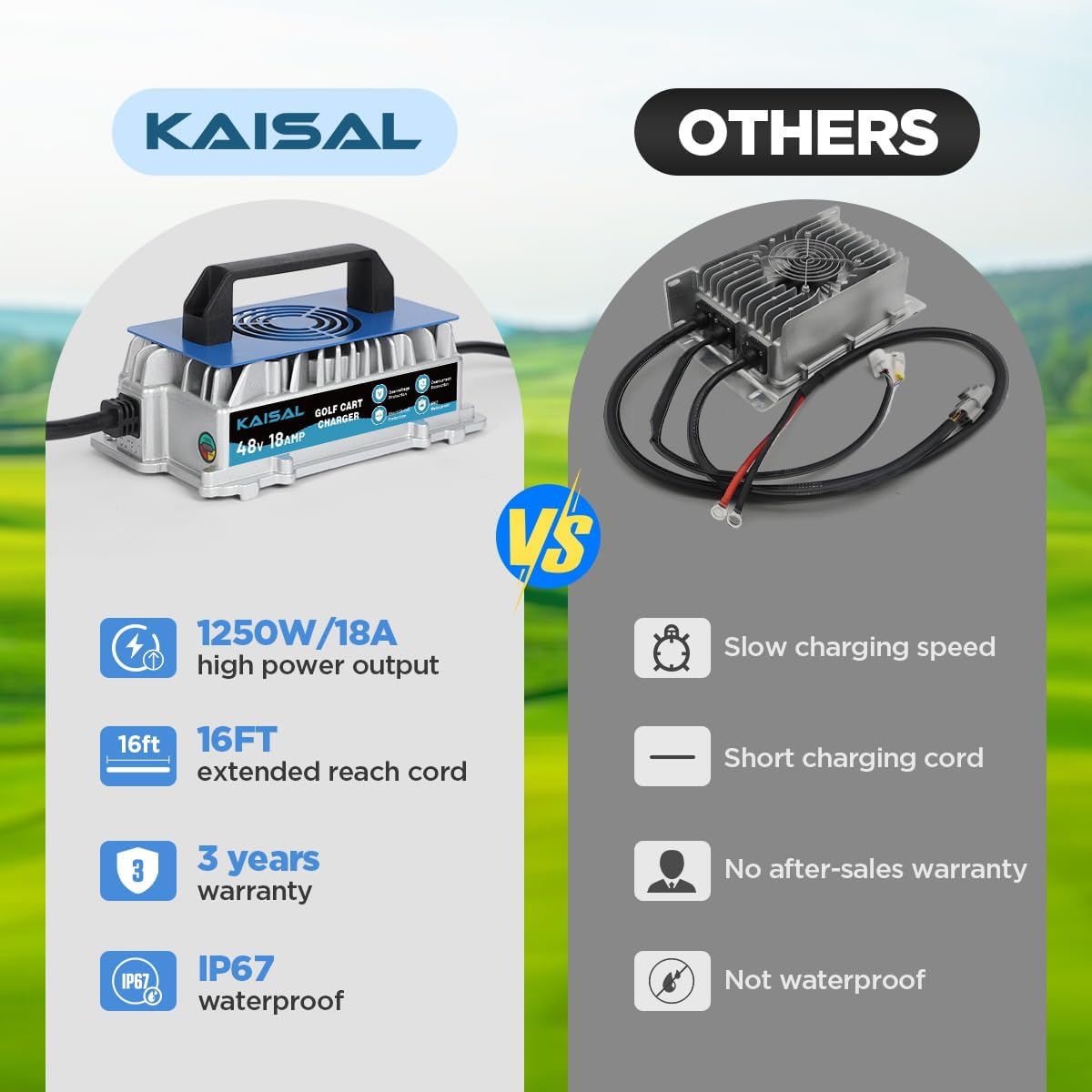 Club Car Charger 48V 18A Smart 1250W Golf Cart Battery Charger 48 Volt, IP67 Waterproof, 4-6 hrs Full Charge, 16FT Cable, for All Years 48V Club Car Golf Cart 48 Volt with Lead-Acid Battery