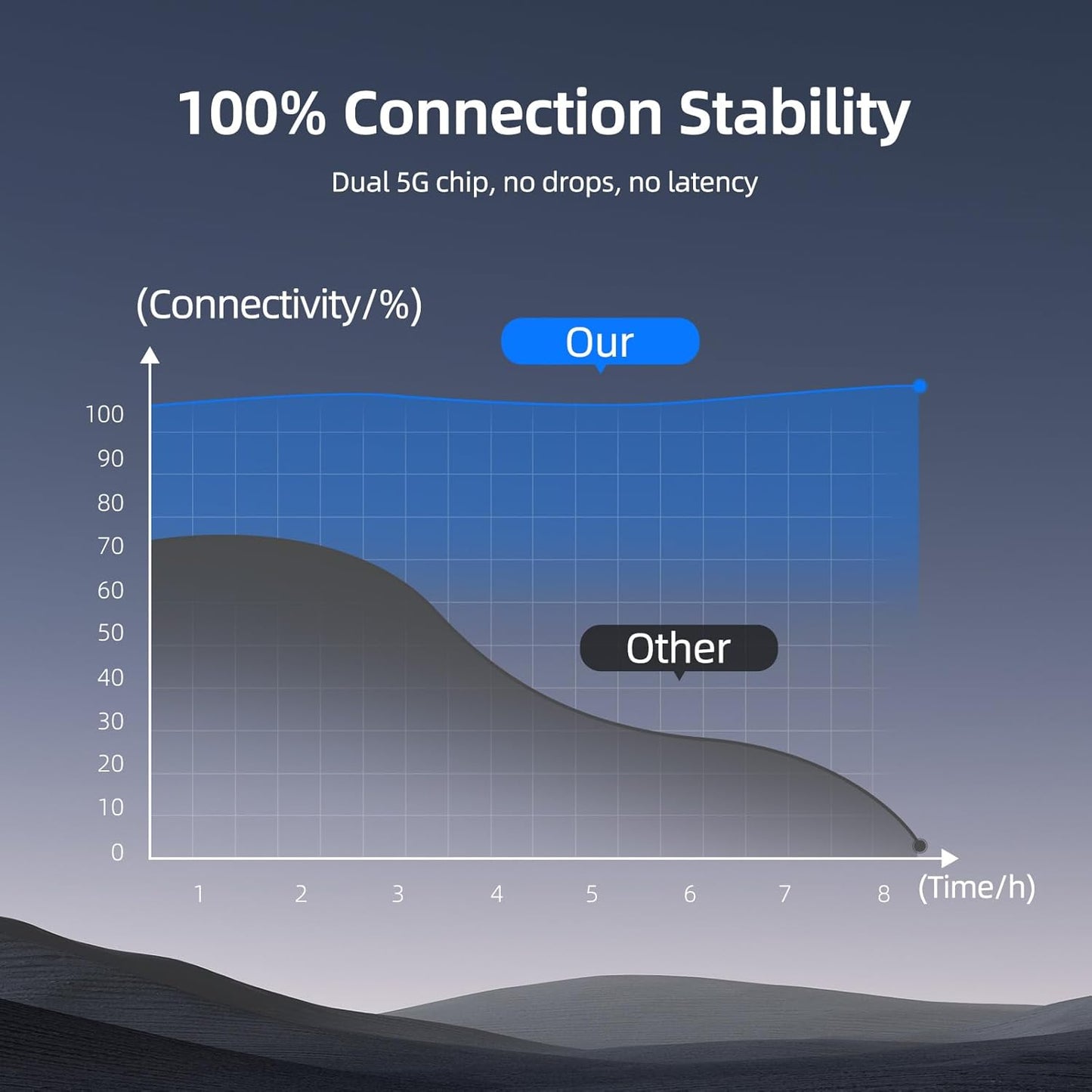 F1 Wireless CarPlay Adapter & Android Auto Adapter – 2-in-1 Car Play Dongle for iPhone & Android, Dual 5G Chips, Auto Cooling, Compatible with Car has Factory Wired CarPlay/AndroidAuto Features