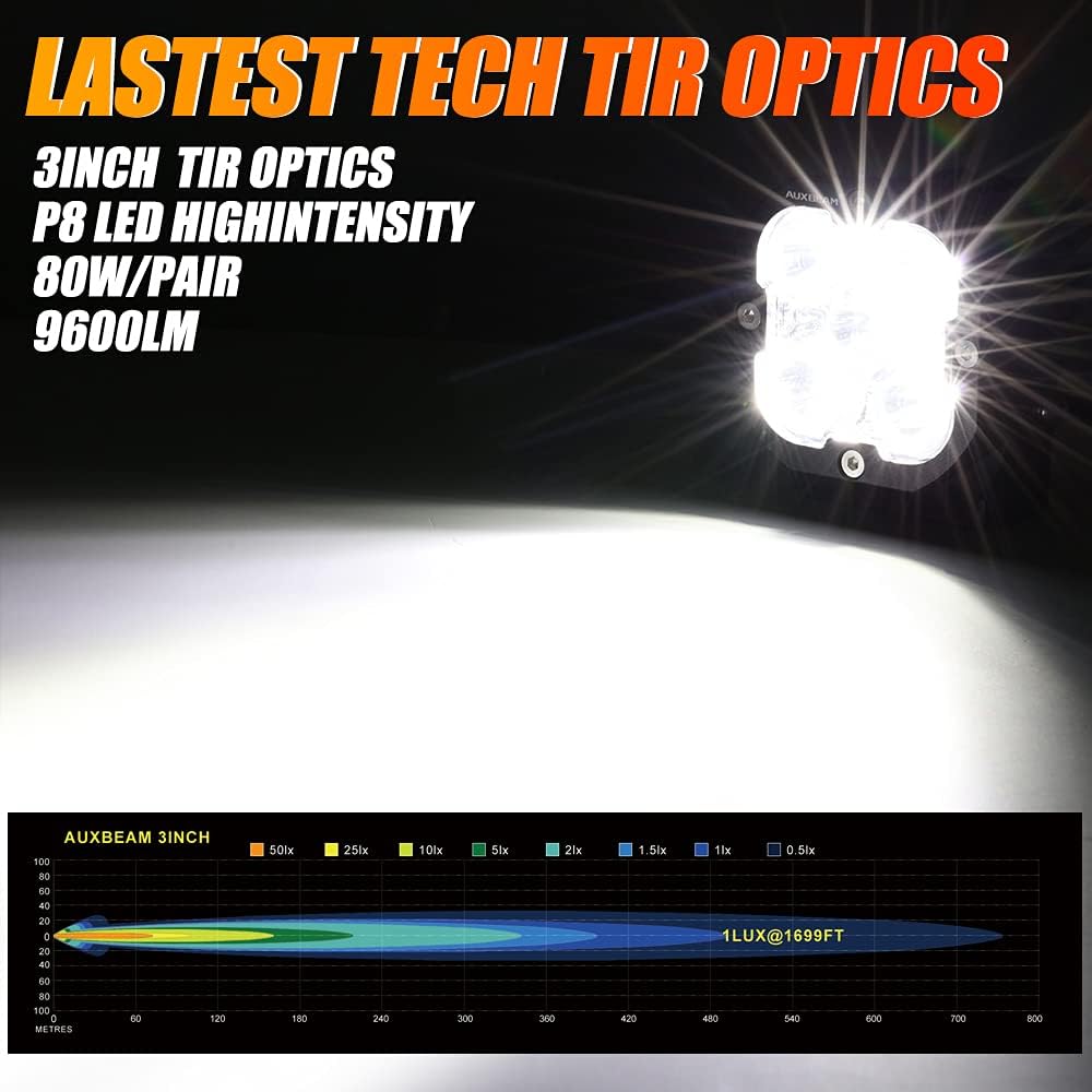 Auxbeam XP-Ultra Series 3 Inch LED Pods 80W 9600LM Offroad Driving Lights White Spot & Amber Combo Beam Ditch Light Bar Auxiliary Lights for Jeep Truck ATV UTV, Pair