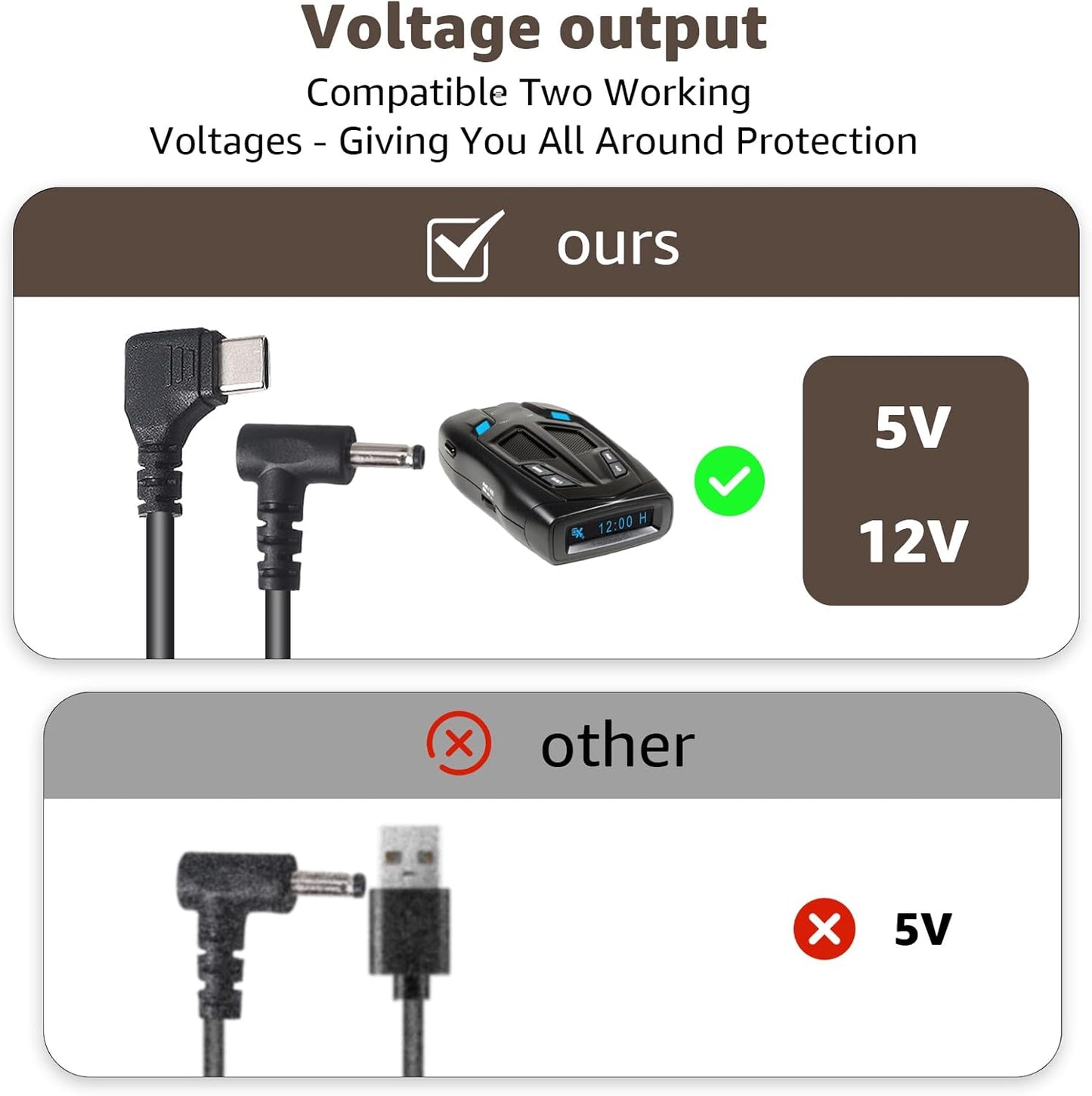USB-C to DC3.5 Power Cable for Radar Detectors, 8.2FT 5V-12V Type C Power Cord Compatible with Cobra RAD 480i, 350, 380, Uniden DFR1,3,5 Series, Whistler, & Radenso Radar Detectors