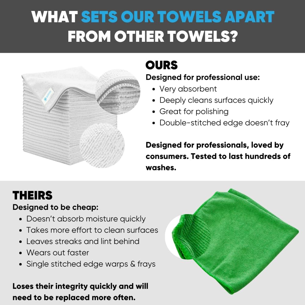 All Purpose Microfiber Towels - 50 Pack - Reusable Wash Cloths, Dust, Kitchen, Car, Shop Rags for Cleaning (White)