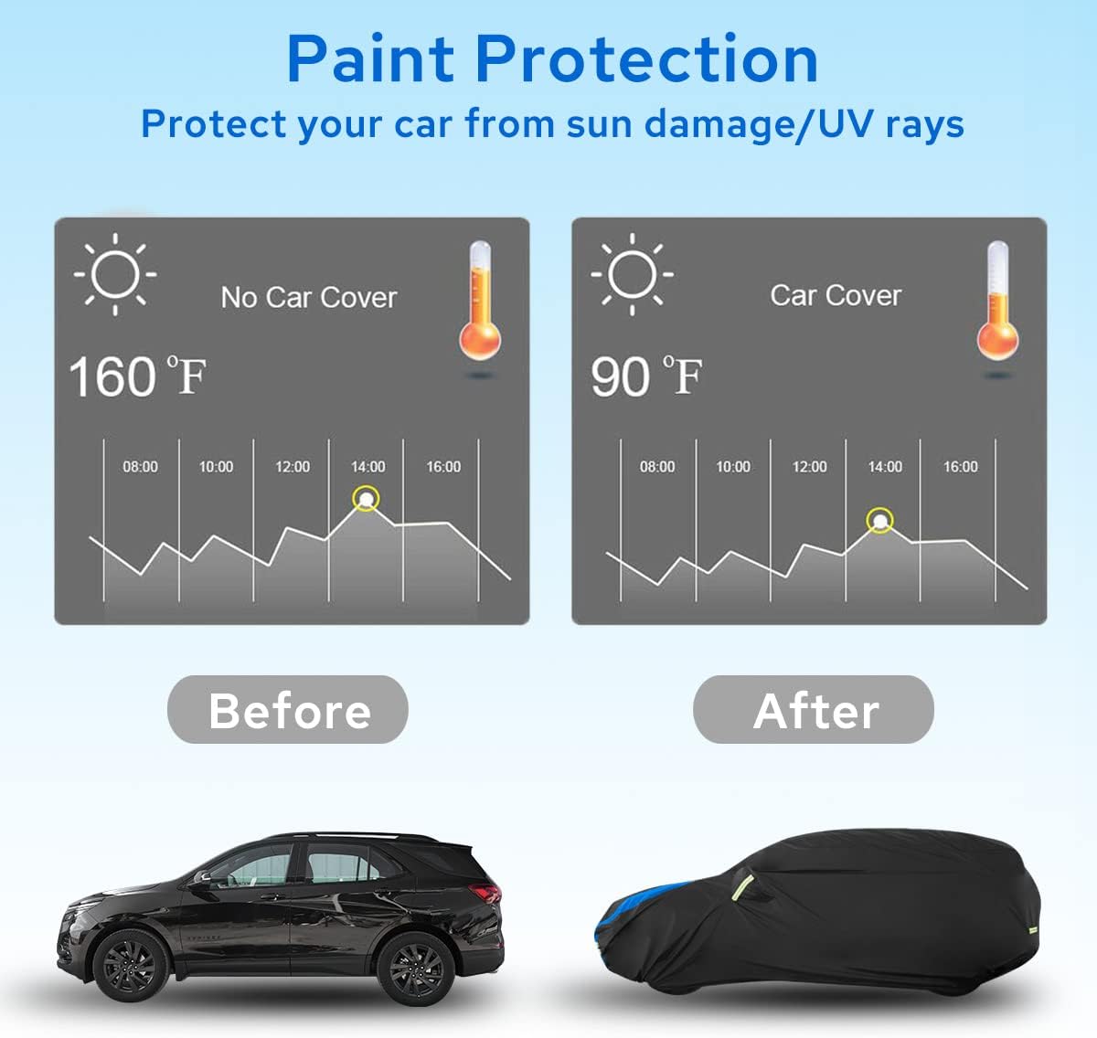 Avecrew SUV Car Cover Waterproof All Weather for Automobiles, Outdoor Heavy Duty Full Exterior SUV Covers (Length: 182"-191")