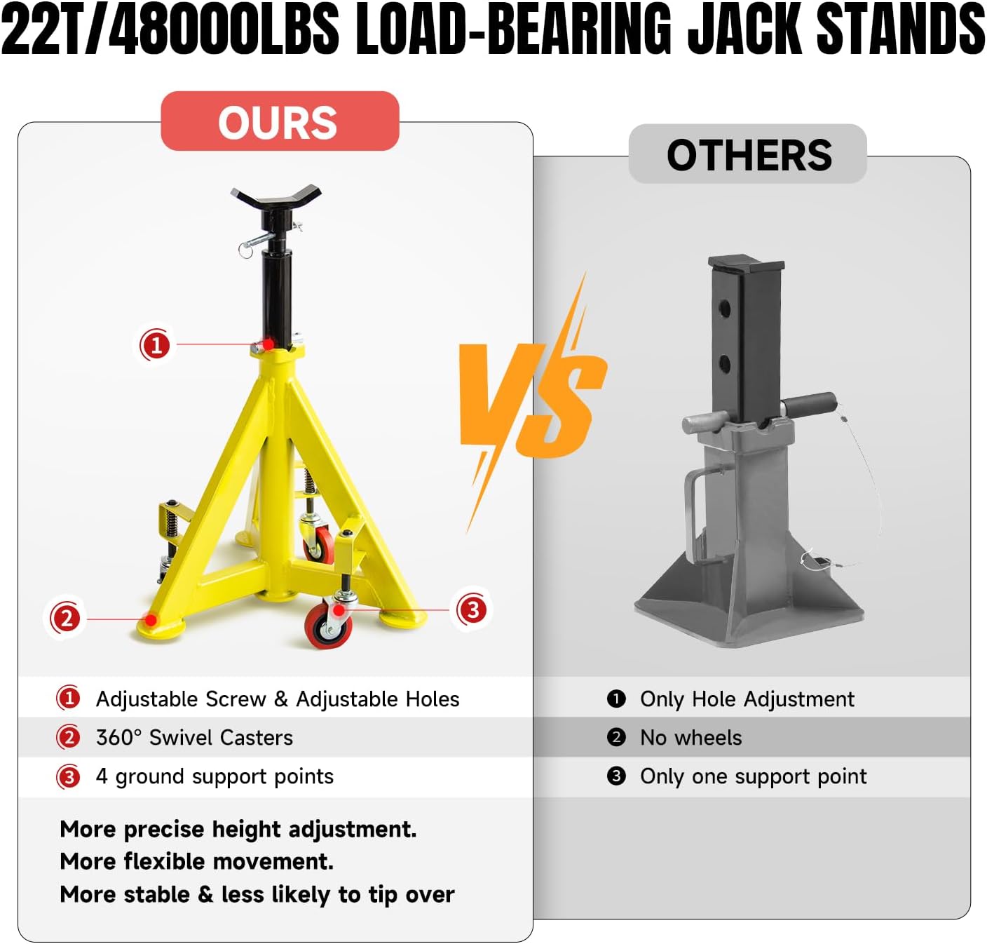 22 Ton (48,000 lbs) Jack Stands Heavy Duty Jack Stand Double Locking Pin Type Car Jack Stand Adjustable Height to 43'' with 360° Wheels for Garage, Repair Shop and DIY, 1 Pc