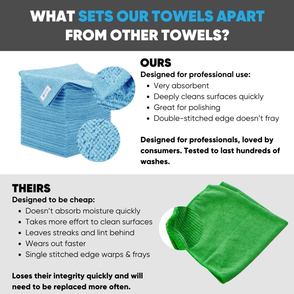 16" x 16" All Purpose Microfiber Towels - 50 Pack - Reusable Wash Cloths, Dust, Kitchen, Car, Shop Rags for Cleaning (Blue)
