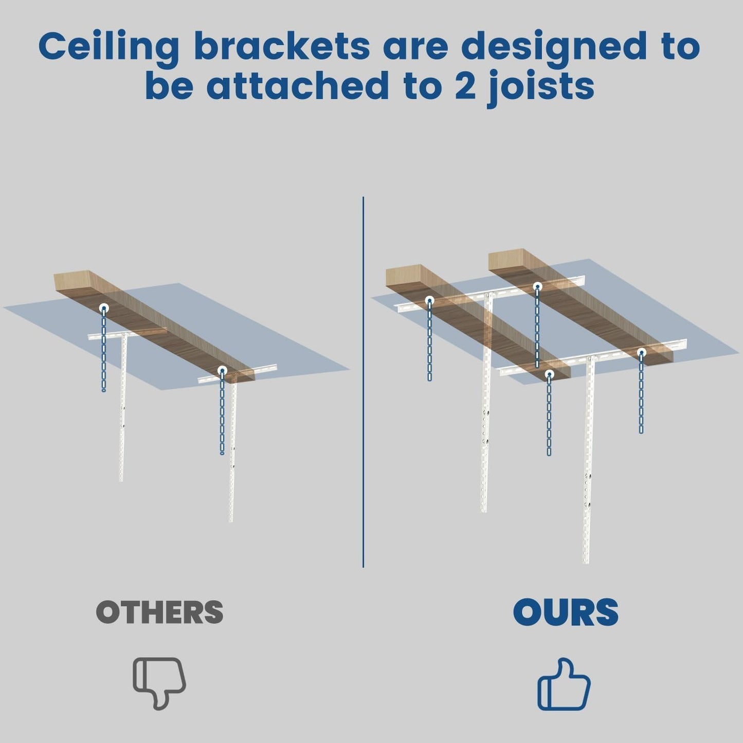 Kojem 3x6 Overhead Garage Storage Rack, 22'' to 40" Adjustable Heavy Duty Garage Ceiling Storage Racks Storage Organization System, 550LBS Weight Capacity, White