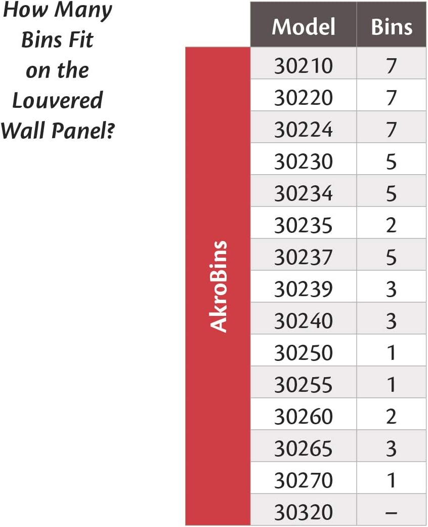 Akro-Mils 30632 Heavy Duty Wall Mount Garage Storage Steel Louvered Rail | Wall Storage Bin Hanging Organizer System for AkroBins, 32-Inch W x 3-Inch H, 2-Pack, Grey