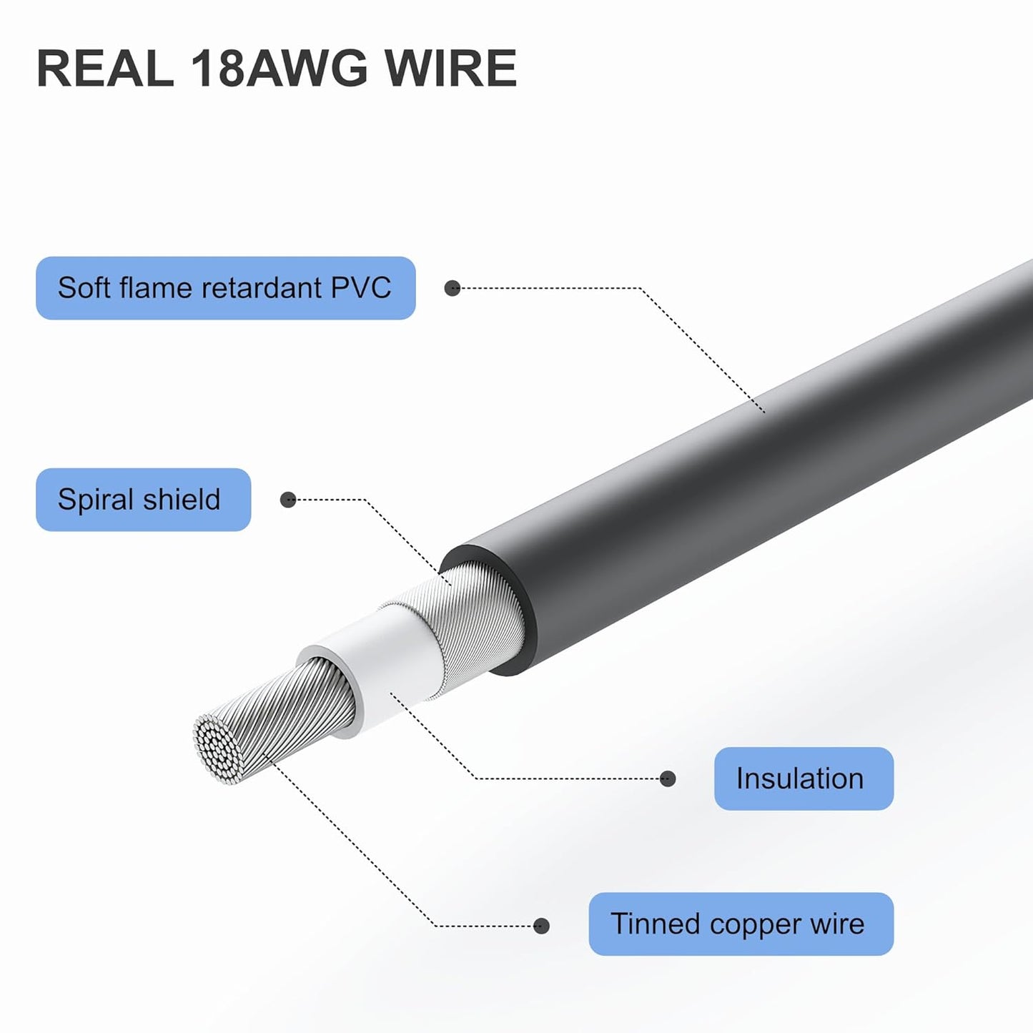 Starlink Mini 12v Power Cord，10FT/3M Starlink Mini Power Cord with car Charger，Cigarette Lighter displays Voltage，Suitable for DC12-24V Trucks, Buses, Boats, Waterproof DC Plugs