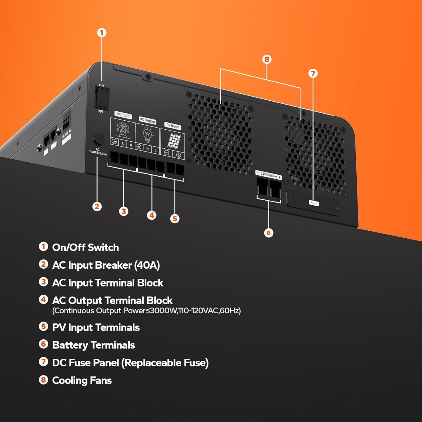 LiTime 24V 3000W All-in-One Solar Inverter Charger | 60A MPPT Solar Controller | Pure Sine Wave Output | Uninterrupted Power Supply | RS485 Communication | Home Energy Storage, Off-Grid Solar System