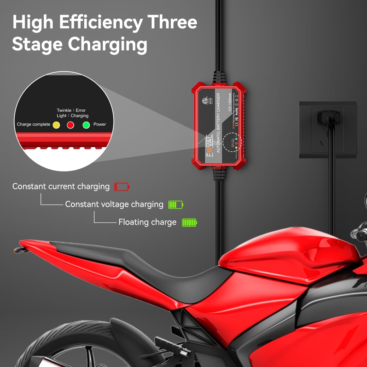 [2-Pack] FOVAL Fully Automatic Trickle Charger, 1000mA 12V Smart car Battery Charger, Battery Maintainer, Float Charger for Motorcycle Car Lawn Mower Boat SLA ATV Wet Gel Cell Lead Acid Batteries