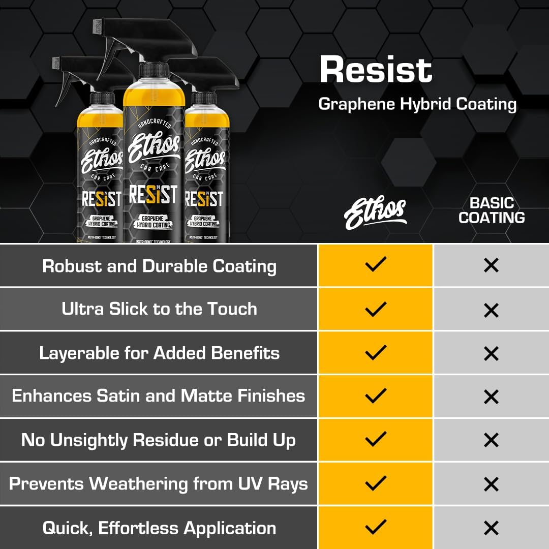 Ethos Resist - UV Ceramic Coating for Cars - Reduces Water Spotting - Enhances Coatings - Graphene Ceramic Coating Protection for Car, Boat, RV, Truck