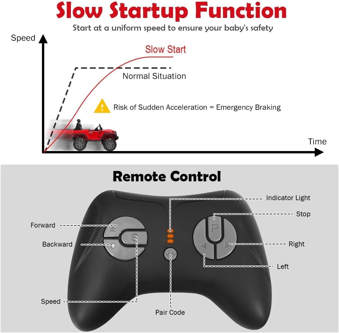 Costzon Ride on Car, 12V Battery Powered Electric Vehicle w/Parent Remote Control, Spring Suspension, Storage, 3 Speeds, LED Light, MP3, Music, USB & AUX Port, Electric Car for Kids (Red)