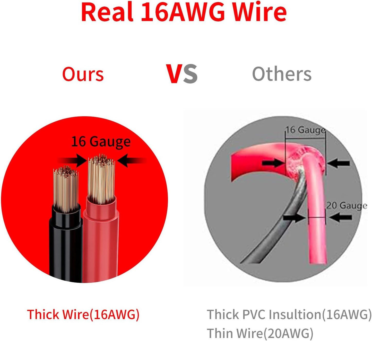 KEWIG 12/24V Car Cigarette Lighter Extension Cord - 20FT Cigarette Lighter Plug Cable- 16AWG Heavy Duty Extension Cable with 15A Fuse and LED Indicator