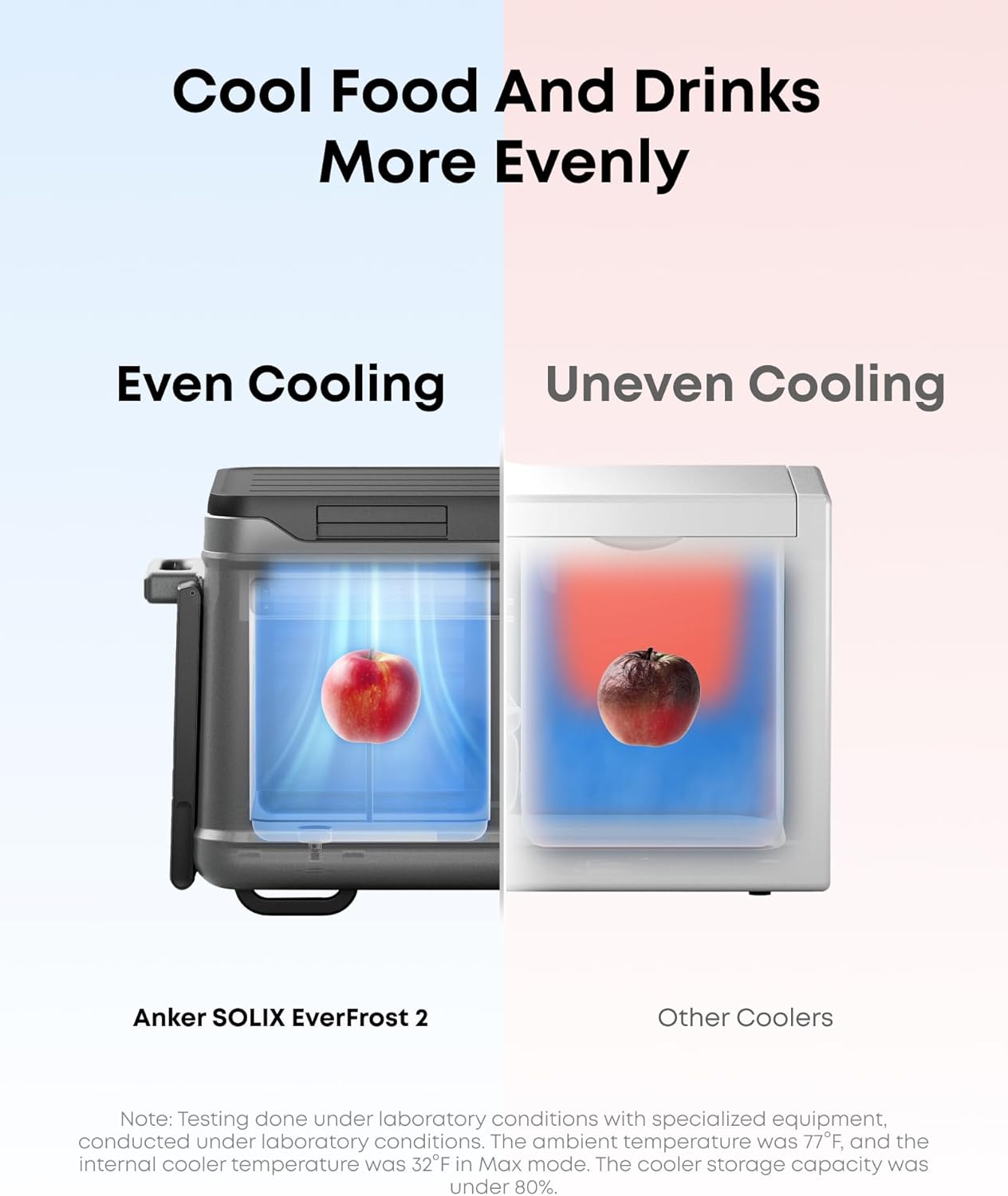 Anker SOLIX EverFrost 2 40L Cooler, 42 qt Car Refrigerator, Electric Cooler with 288Wh Battery, Powered by AC/DC or Solar, for Camping, Travel, and Fishing, -4℉ to 68℉ (Only 1 Battery Included)