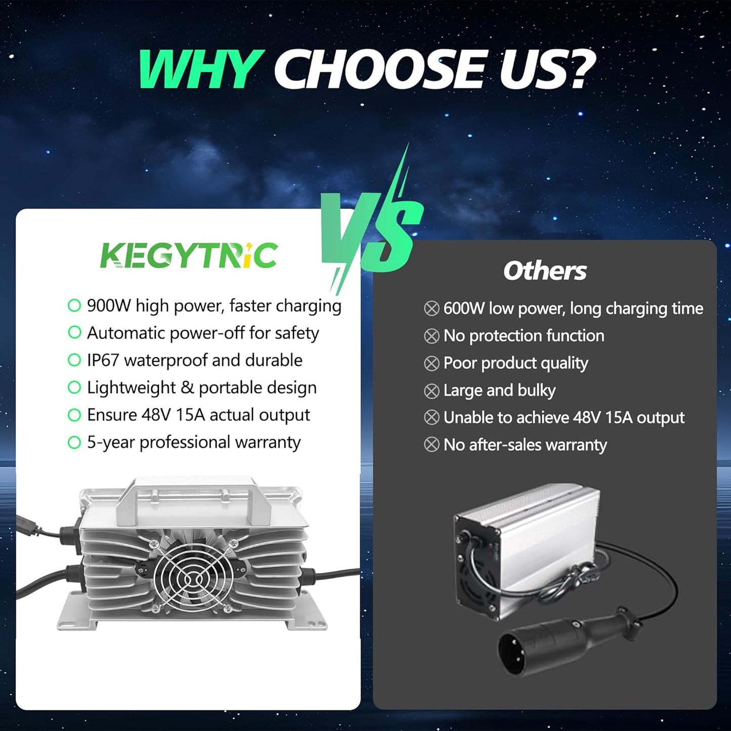 15 AMP 48 Volt Golf Cart Battery Charger for Club Car with 3-Pin Round Plug, 20% Faster & Safer, 900W Club Car Battery Charger for Lead Acid Battery, Automatic Power-Off Protection & IP67 Waterproof