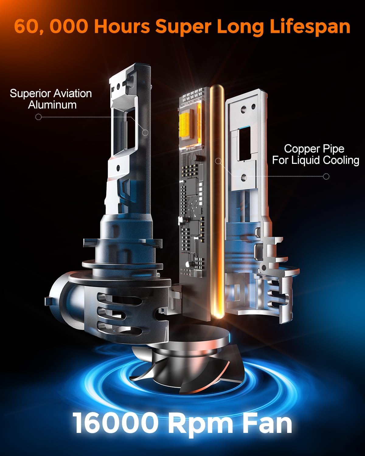 [2025 Upgrade] 9005 9006 Fog Light Bulb Combo [Latest & Brightest] 80000lm 800% Brightness Real 1:1 Mini Size Design, 6000k Cool White，Pack of 4