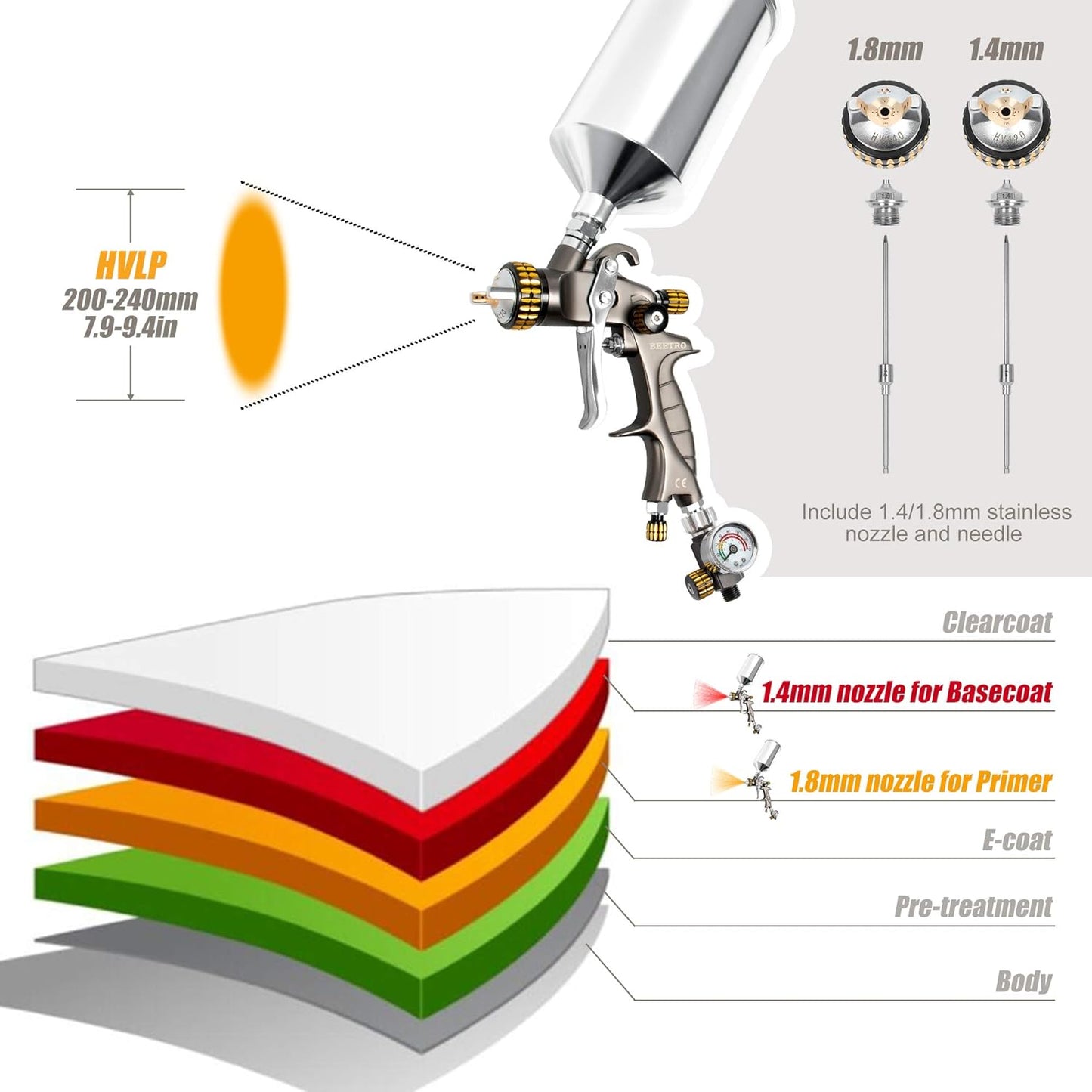BEETRO HVLP Air Spray Gun with Storage Box, 1000ml Capacity 14.3CFM 29-32psi 1.4/1.8mm Nozzles Stainless Steel with Type 2 Adapter Professional Gravity Feed Sprayer Automotive