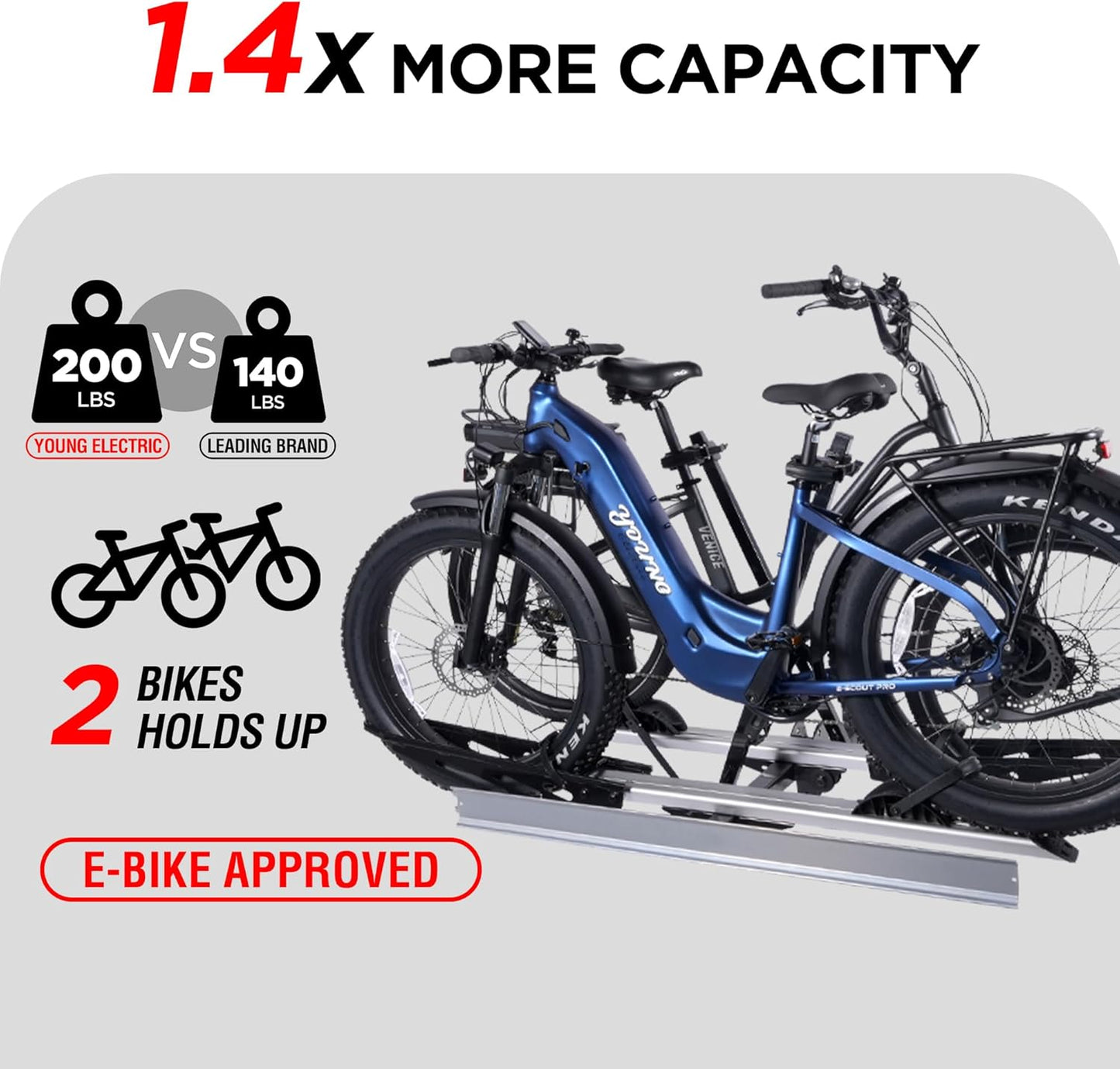 Rockland Foldable 2-Ebike Rack with Ramp, 200 lbs Capacity, Hitch Mount Electric Bike Rack, Fits up to 5" Fat Tire Width and 50" Wheelbase, Ebike Carrier Rack for 2" Receiver for Cars SUVs Vans RVs