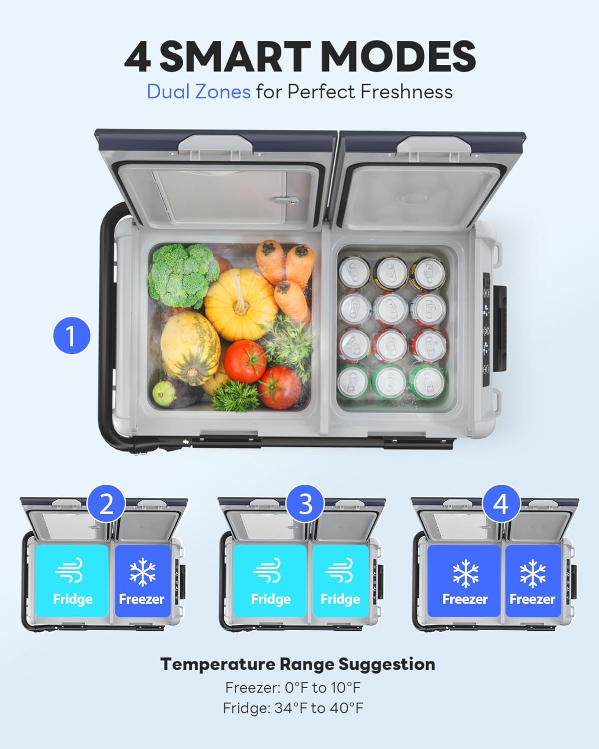 Aeitto 12 Volt Car Refrigerator, 42QT(40L) Dual Zone Portable Car Fridge Freezer -4℉-68℉ Electric Cooler Dual Temp Control Cooling Freezing 12/24V DC & 100-240V AC for Travel, Camping, RV, Road, Home