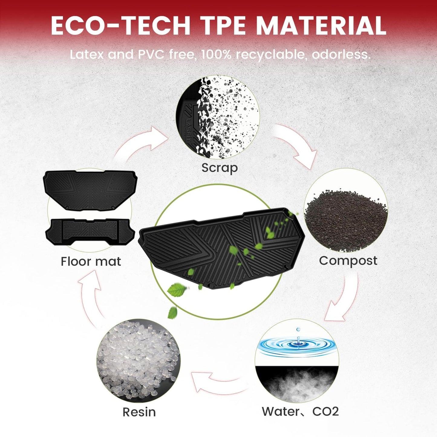 LASFIT Front Trunk Mats for Rivian R1T & Rivian R1S 2024 2023 2022, All Weather Frunk Mats TPE Front & Rear Cargo Liner Custom Fit R1T & R1S Cargo Mat Black, Tasteless, Durable and Easy to Clean