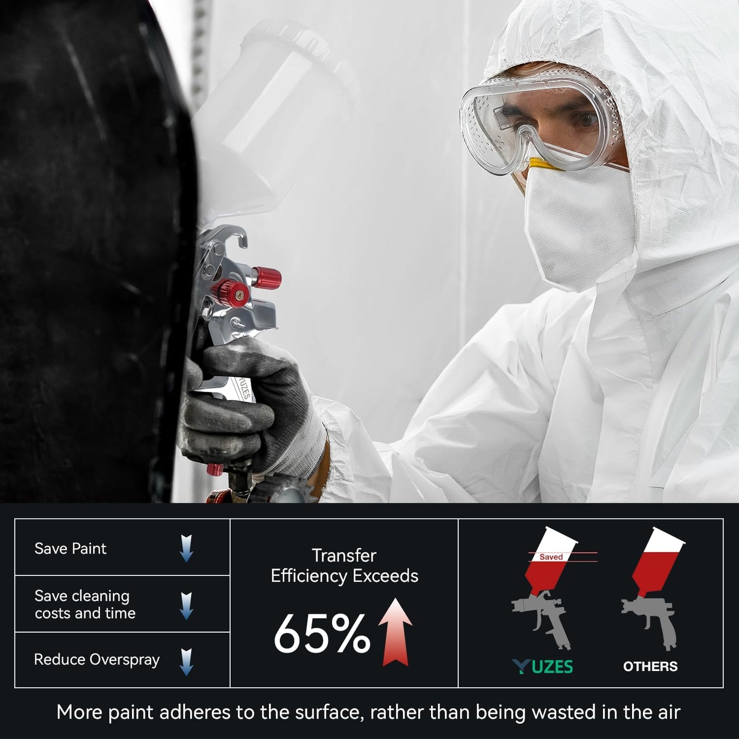 YUZES HVLP Spray Gun with 1.4/1.7/2.0mm Nozzles Set, Easy to Use Paint Guns Automotive with 10 Disposable Paint Cups, Paint Spray Gun for Painting Cars, Furniture, Primer and Top Coat