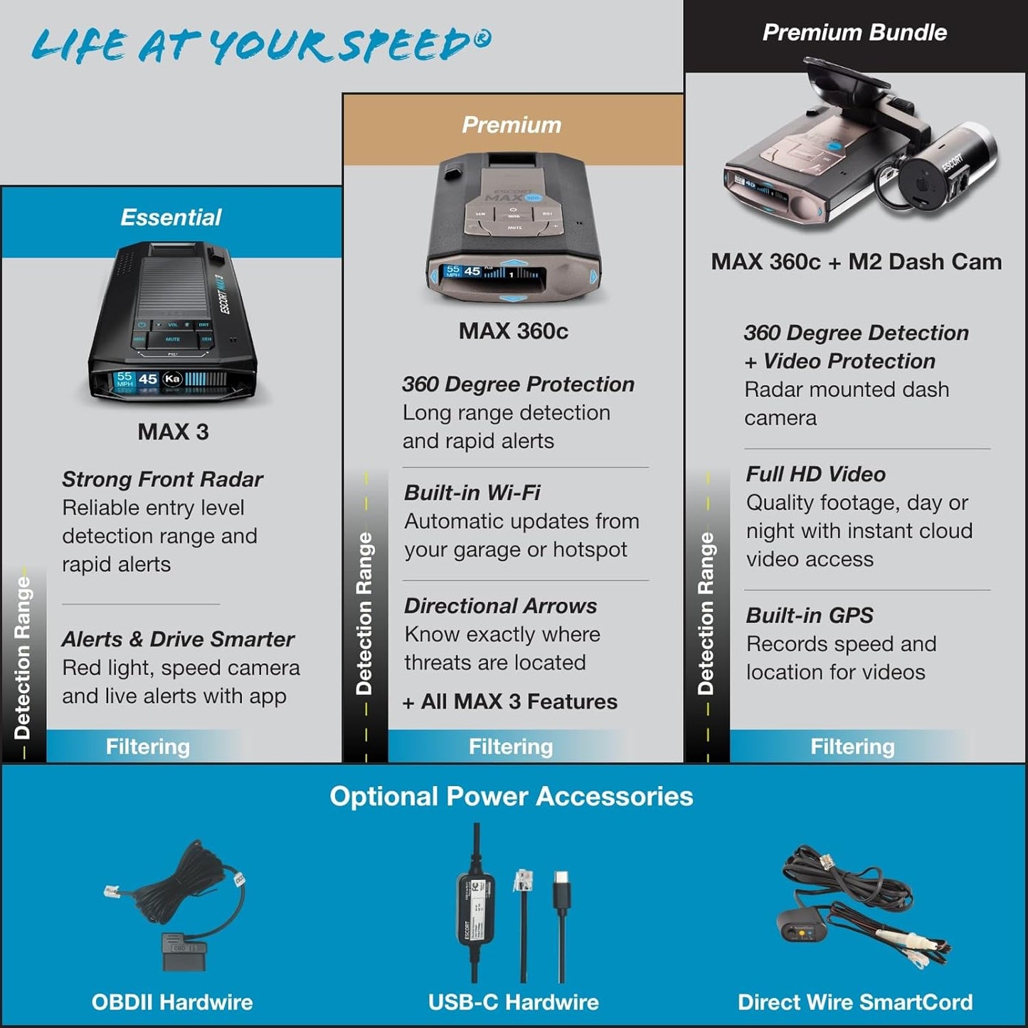 Escort MAX 360c Radar Detector with Extra Mount & OBDII Cord Bundle