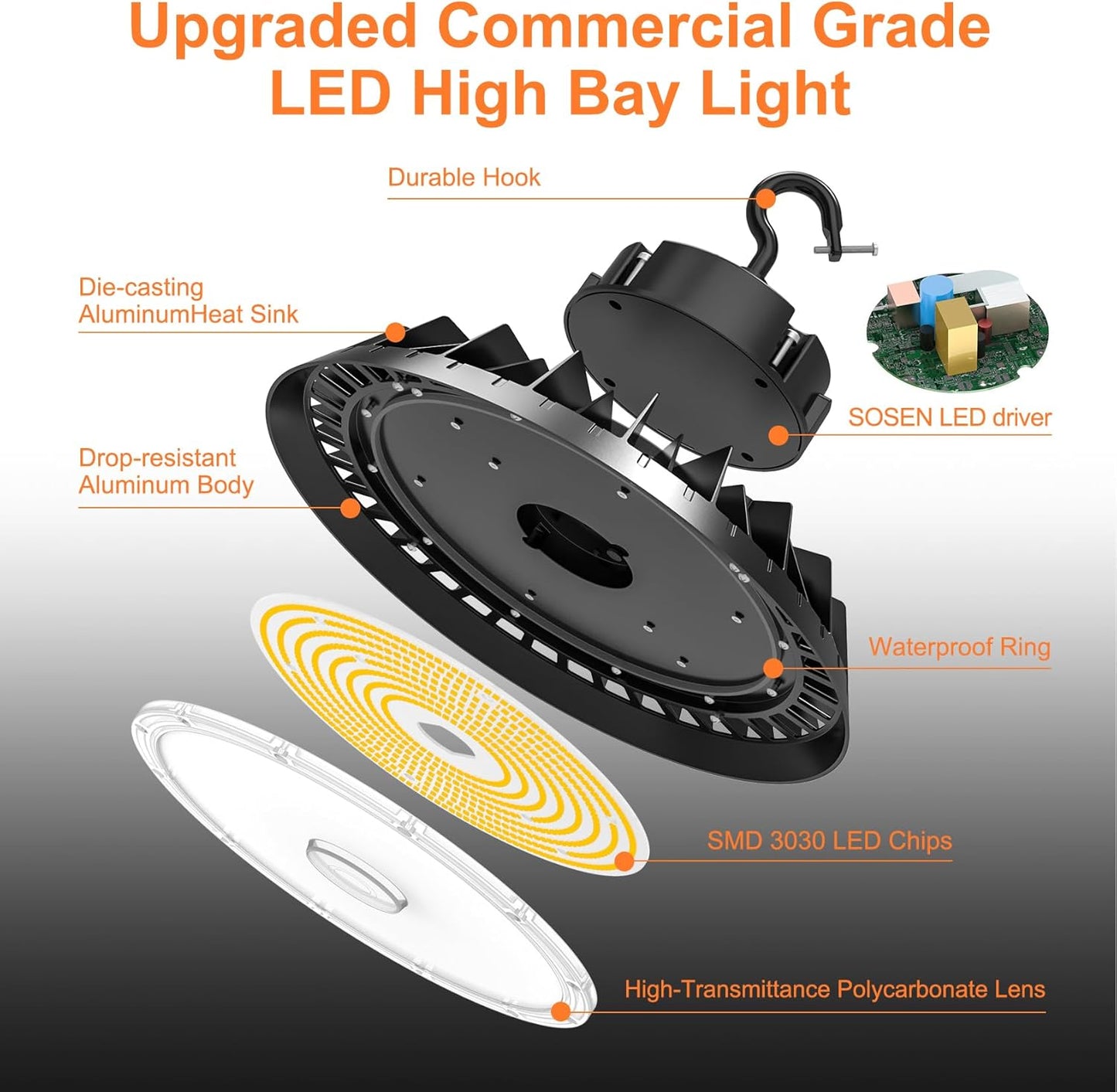 LED High Bay Lights, Super Bright 200W UFO High Bay LED Shop Lights, 30000LM 5000K, 0-10V Dimmable, 5' Cable Plug, IP65 Waterproof, ETL Listed Plug & Play Lighting High Bay for Gym Factory Warehouse