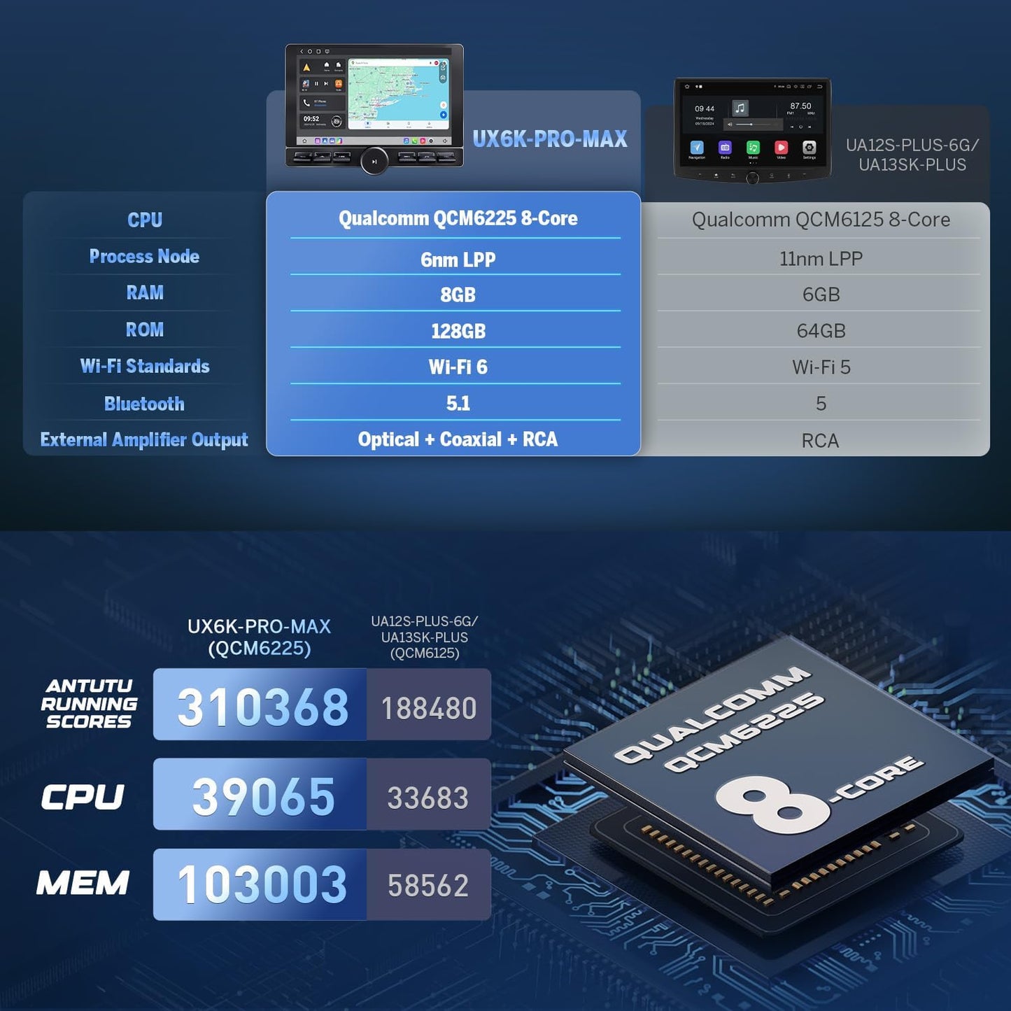 Eonon 8-Core 8GB+128GB Double Din Car Stereo, 10.1 Inch Wireless CarPlay/Android Auto Headunit with WiFi-6, Bluetooth 5.4, Built-in DSP, 4G LTE - UX6K-PRO-MAX