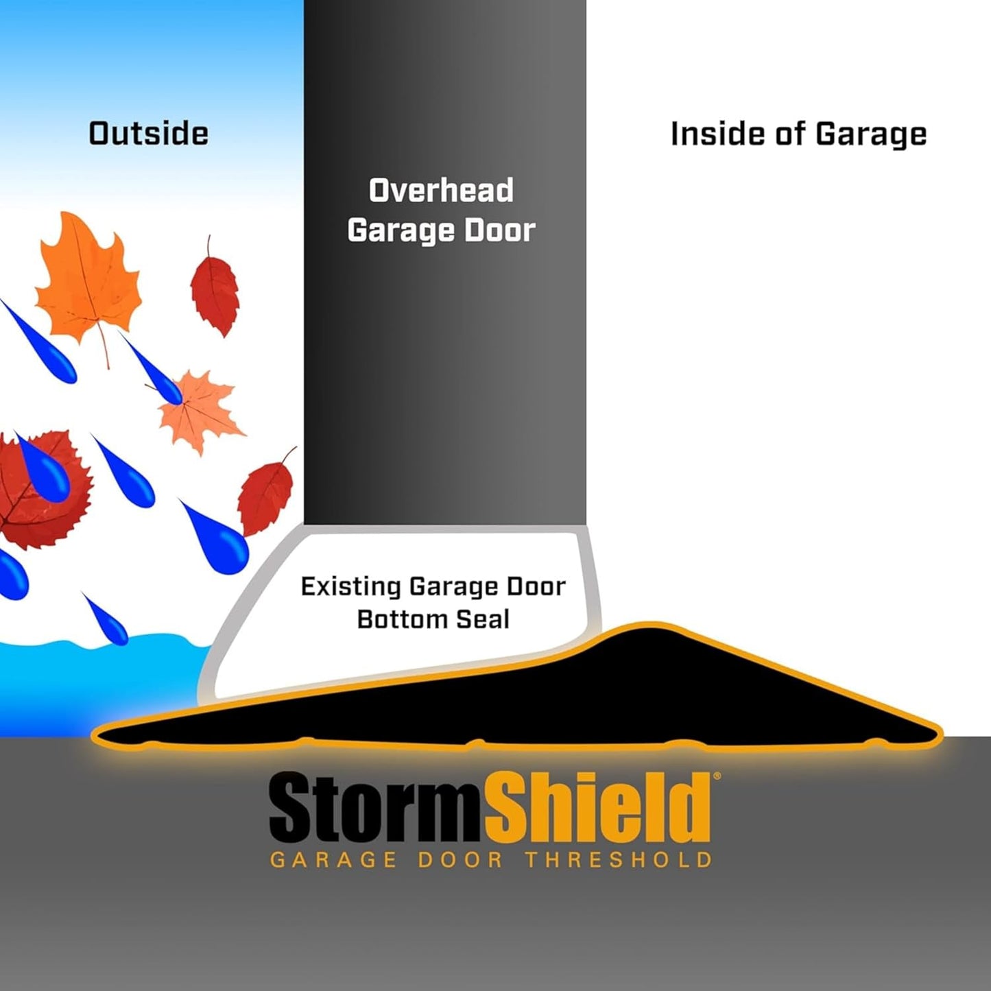 Storm Shield® 20’ Garage Door Threshold Seal – Industrial PVC Strip for Aircraft Hangars, Farm Storage, Vehicle Bays – Flame Resistant, Chemical, Weatherproof Garage Door Insulation – Epoxy Adhesive