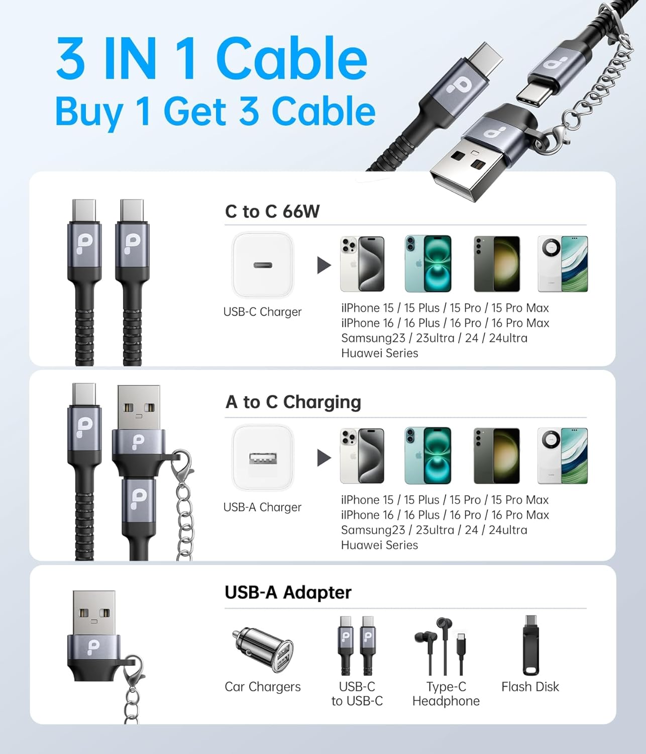 USB C Cable 10FT, 2Pack USBA to USBC Charger Cable, USBC to USB-C Cable, Type C Fast Charging Nylon Braided Cord for iPhone 16/15/Plus/Pro Max/Samsung/LG, with Type C Female to USB A Male Adapter