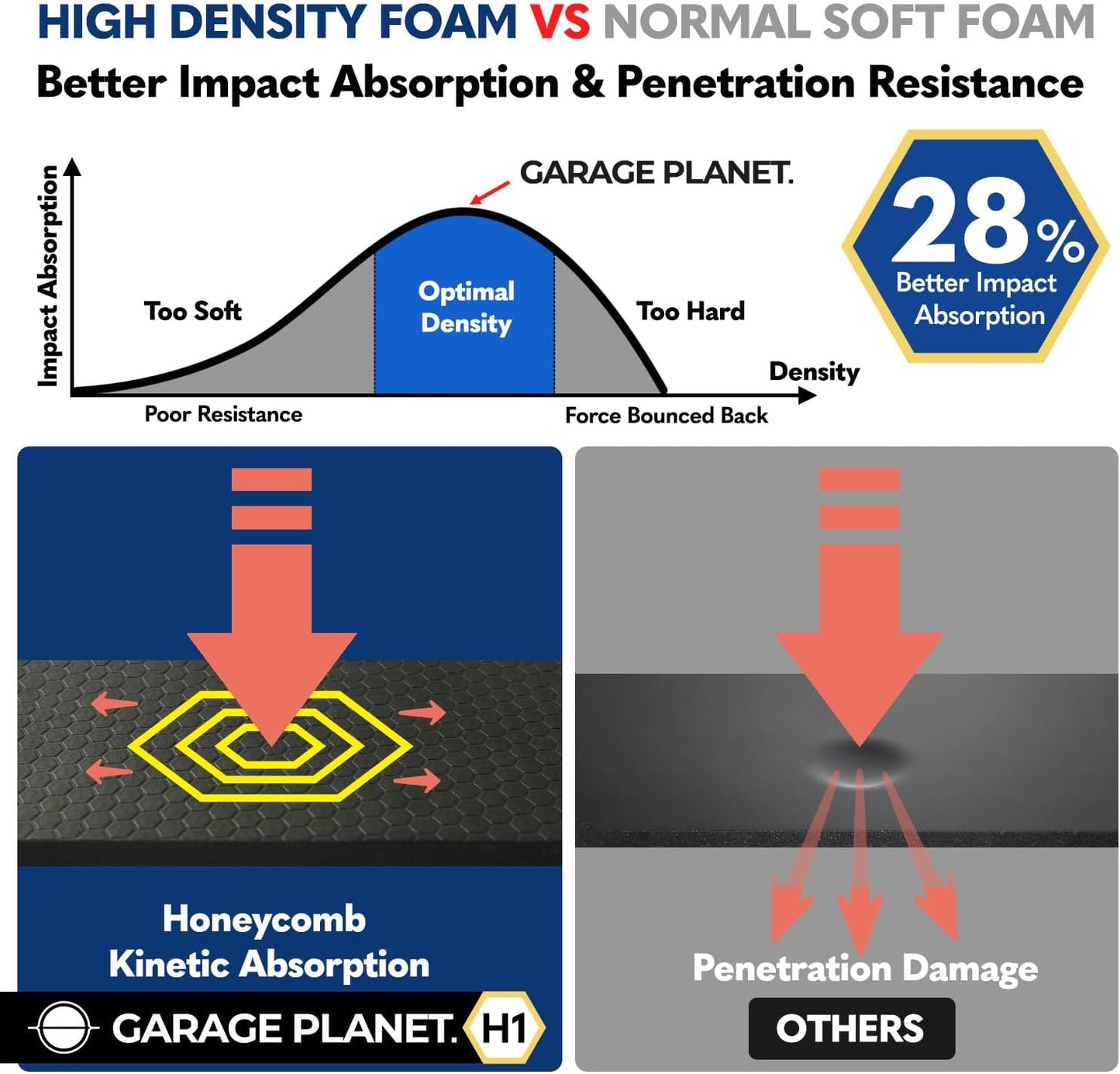 H1 Garage Wall Protector Car Door Wall Protector, Tool-Free, Designed in Australia (White, 2 Pack)