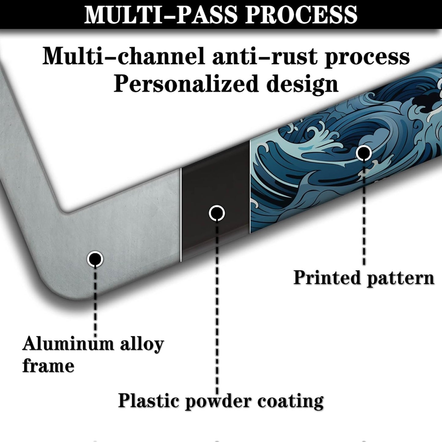 License Plate Frames for Men Multicolor License Plate Frame Holder for Women Ocean Waves Aluminum Metal Car Accessory 2 Pack with Screw Covers Set