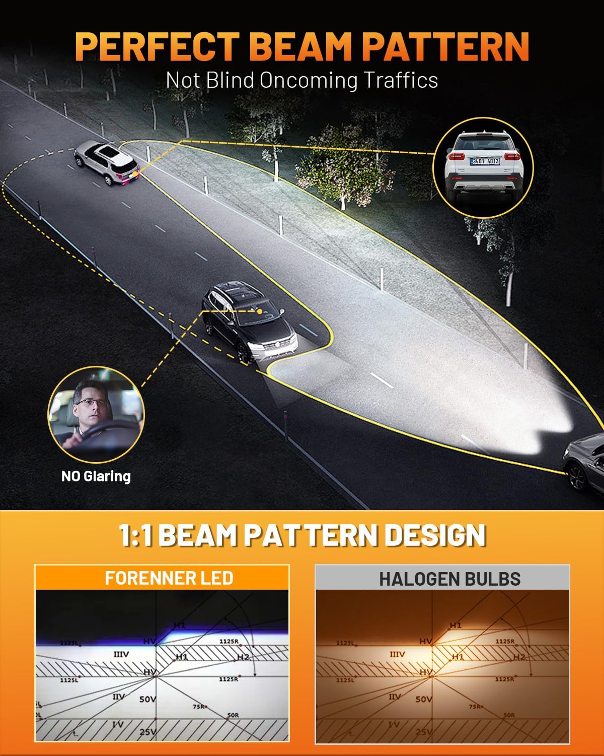 forenner Fahren H13/9008 LED Bulb Hi/Lo Beam, 900% Super Brighter 6500K, 1:1 Size H13 Fog Light Bulb, 70000+Hrs Lifespan, Direct Installation, CANbus Ready, Pack of 2